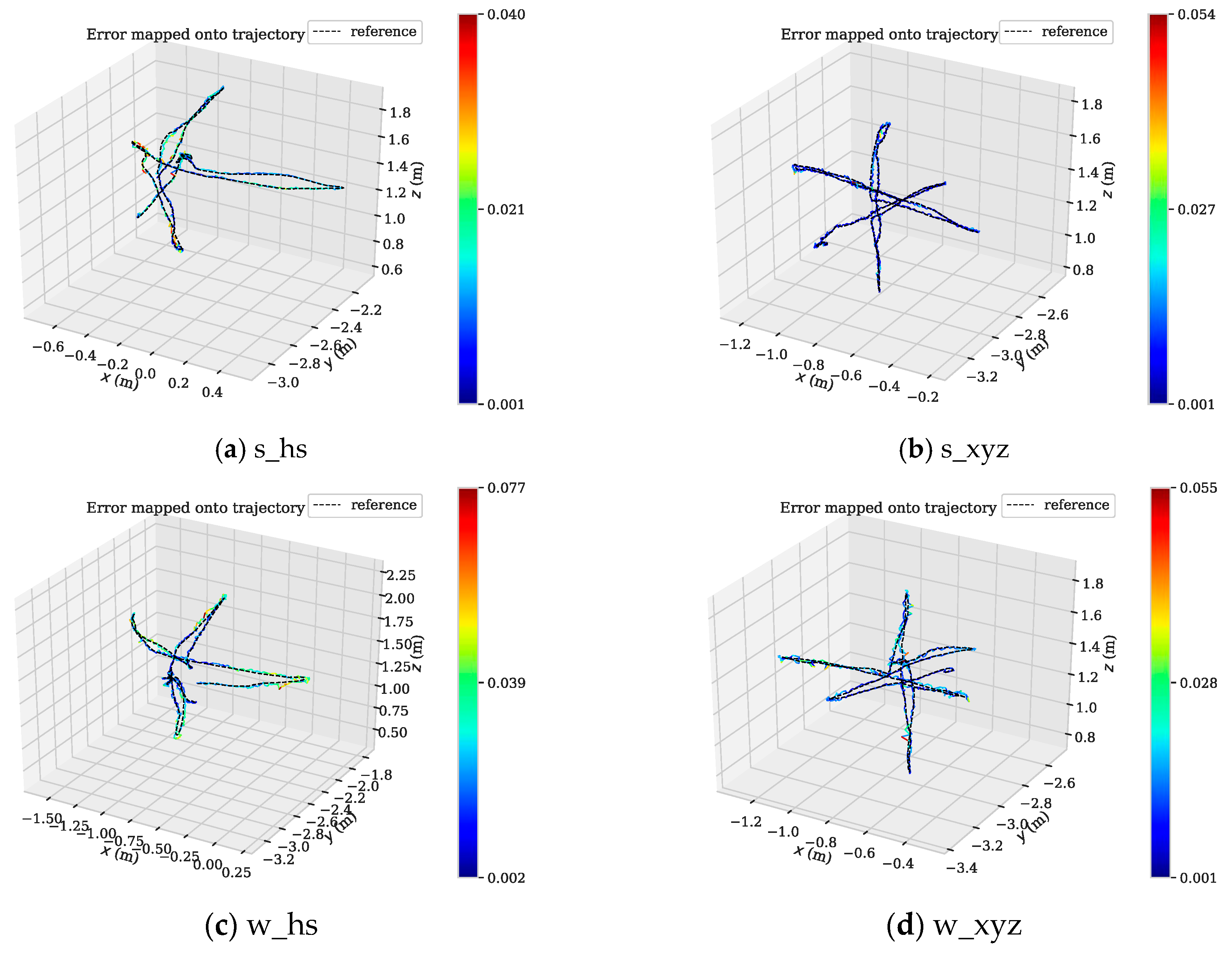 Sensors 19 03714 g011
