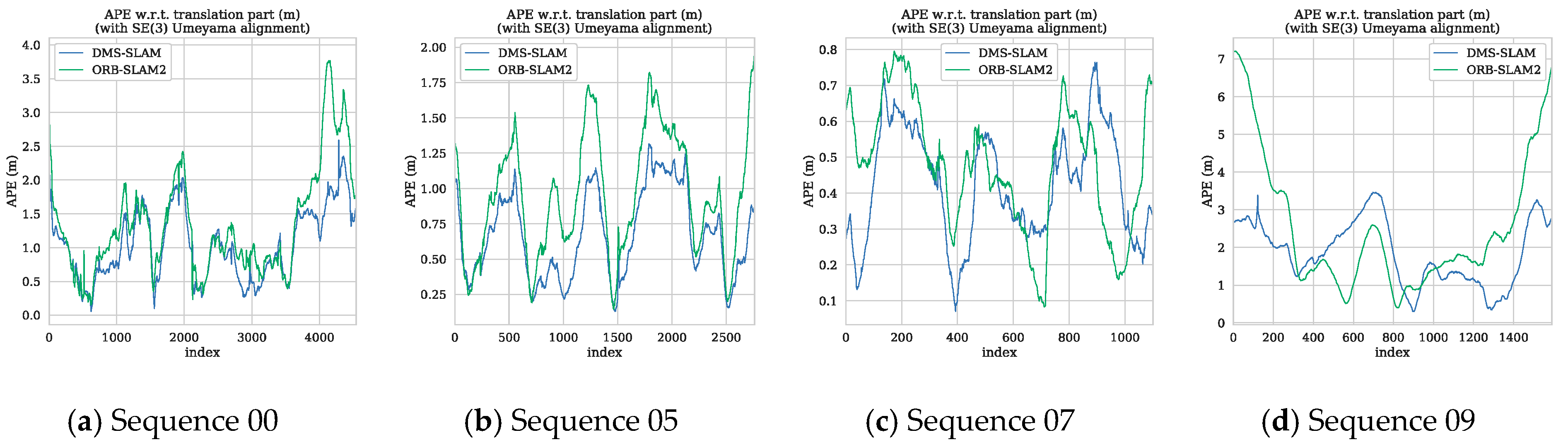 Sensors 19 03714 g016