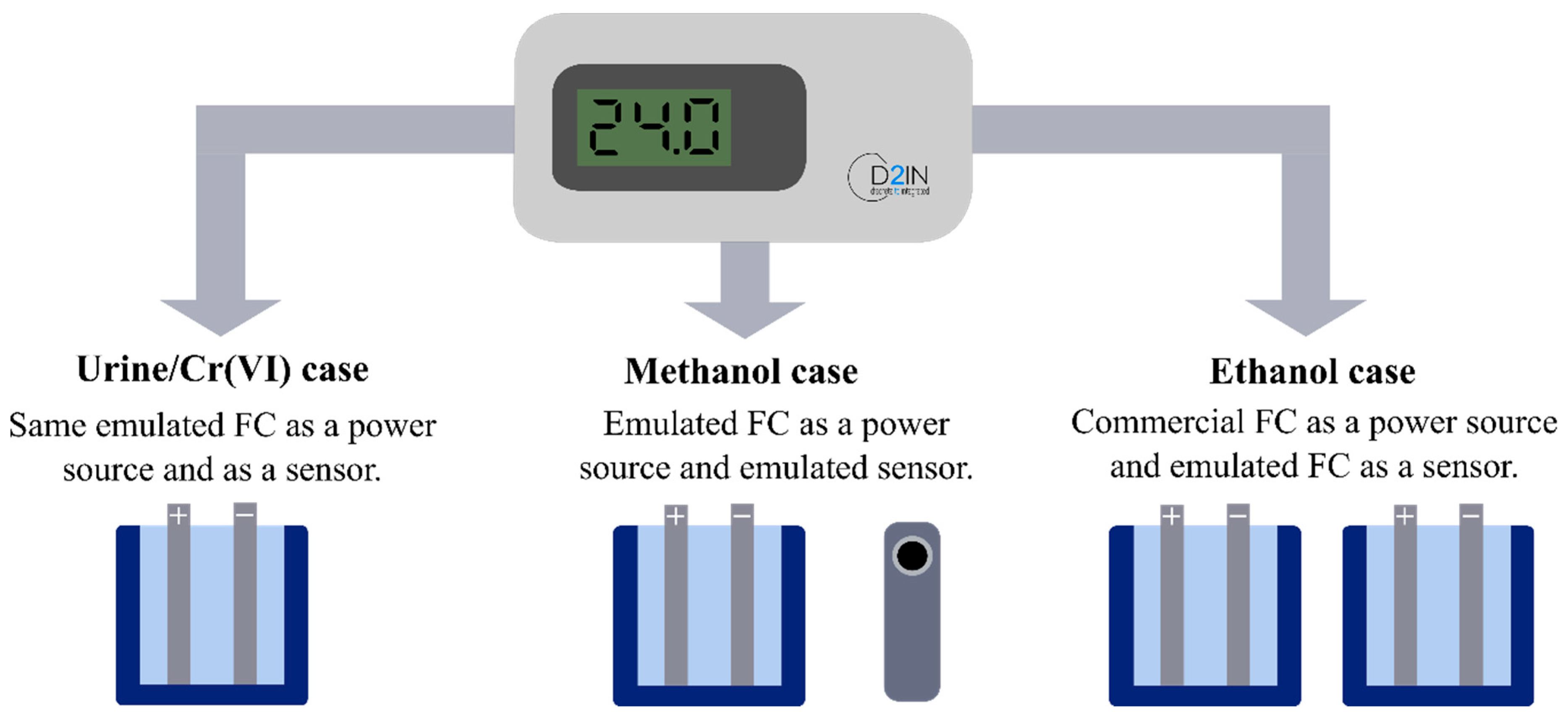 Sensors 19 03715 g004 Sensors 19 03715 g004