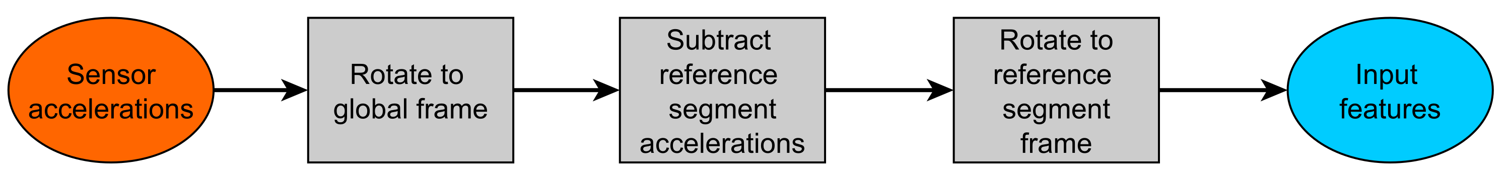 Sensors 19 03716 g002