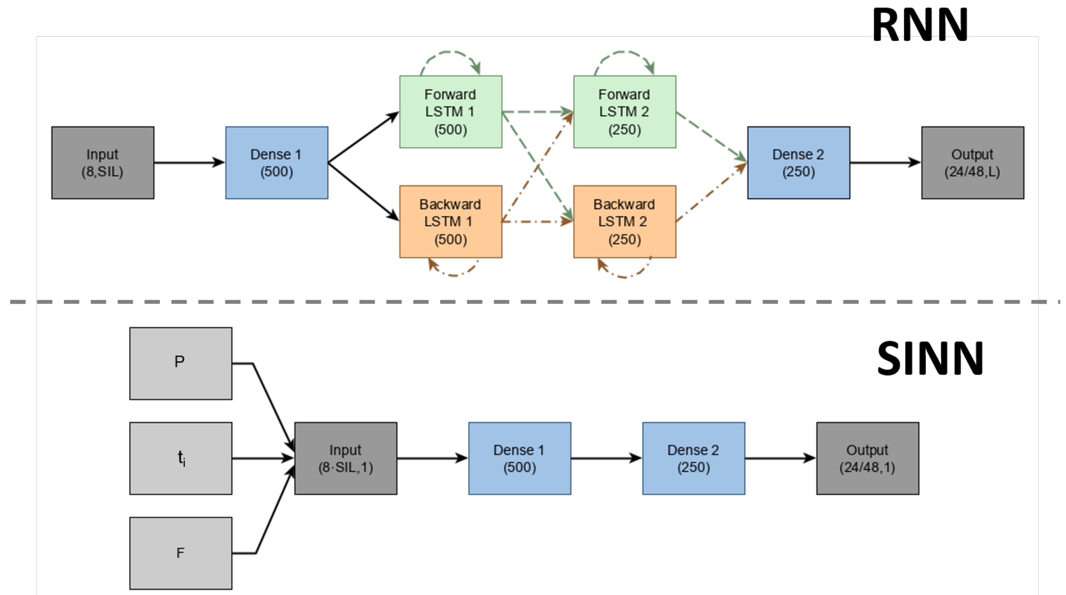 Sensors 19 03716 g003