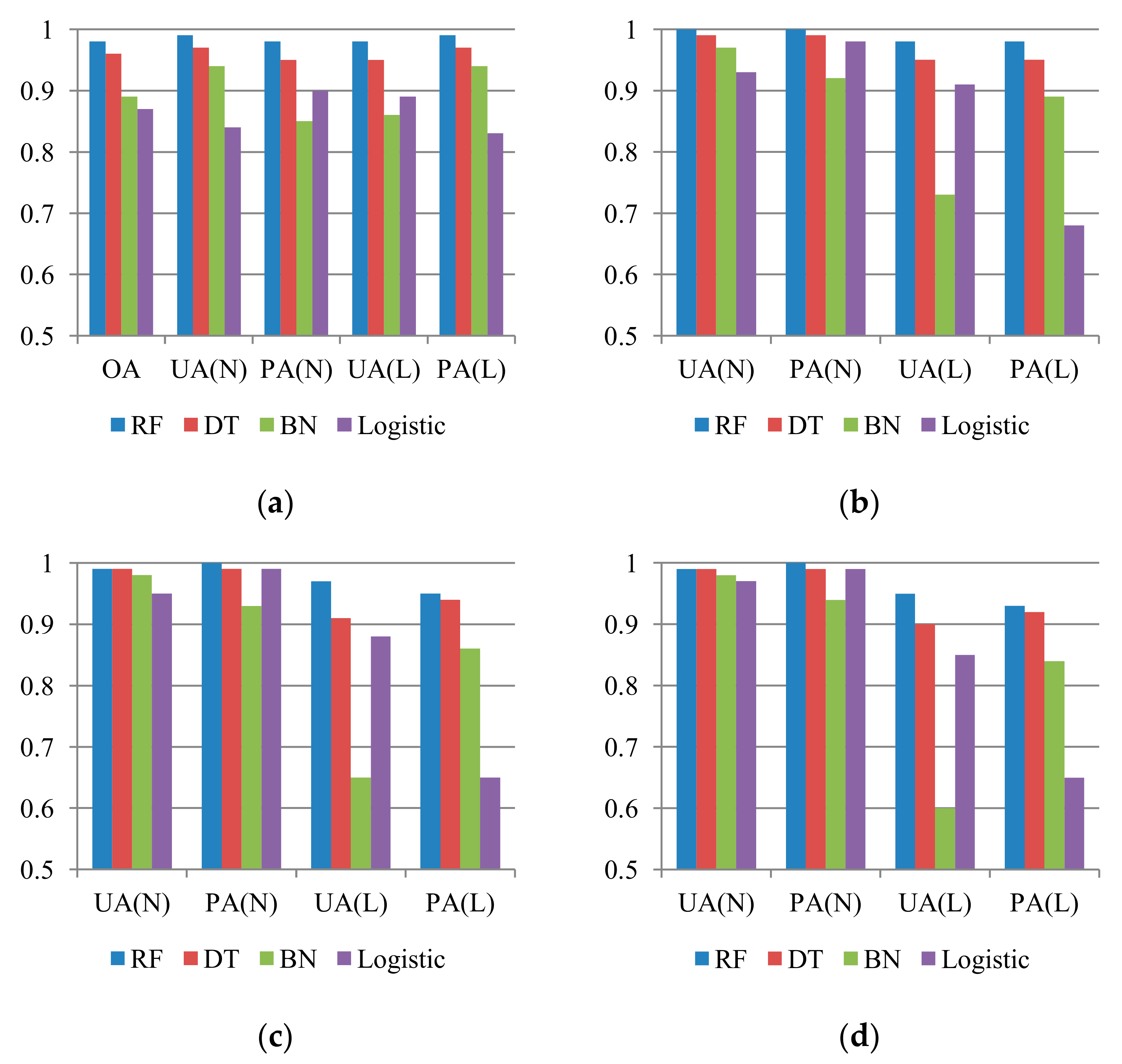 Sensors 19 03717 g003 Sensors 19 03717 g003