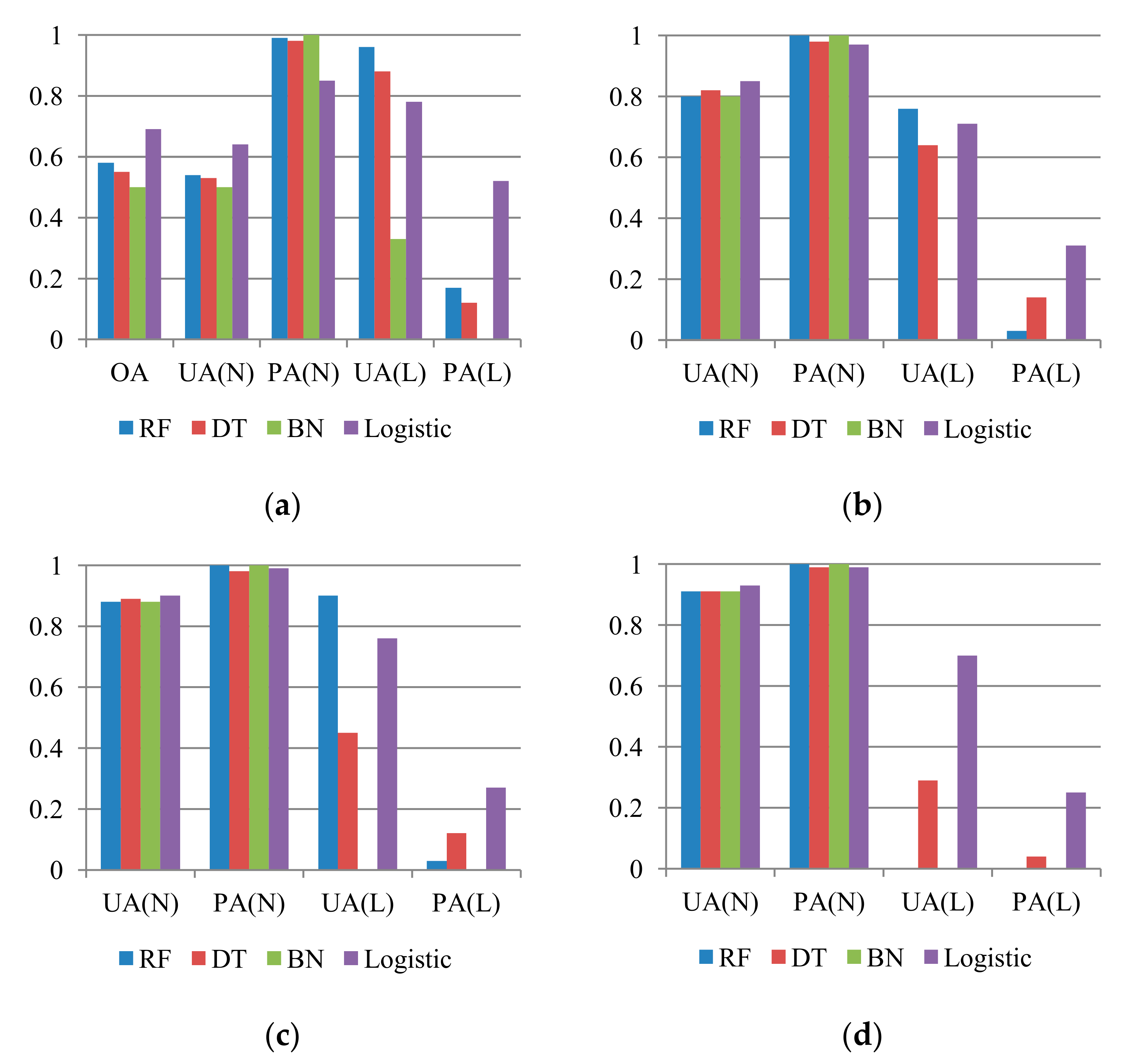 Sensors 19 03717 g004 Sensors 19 03717 g004