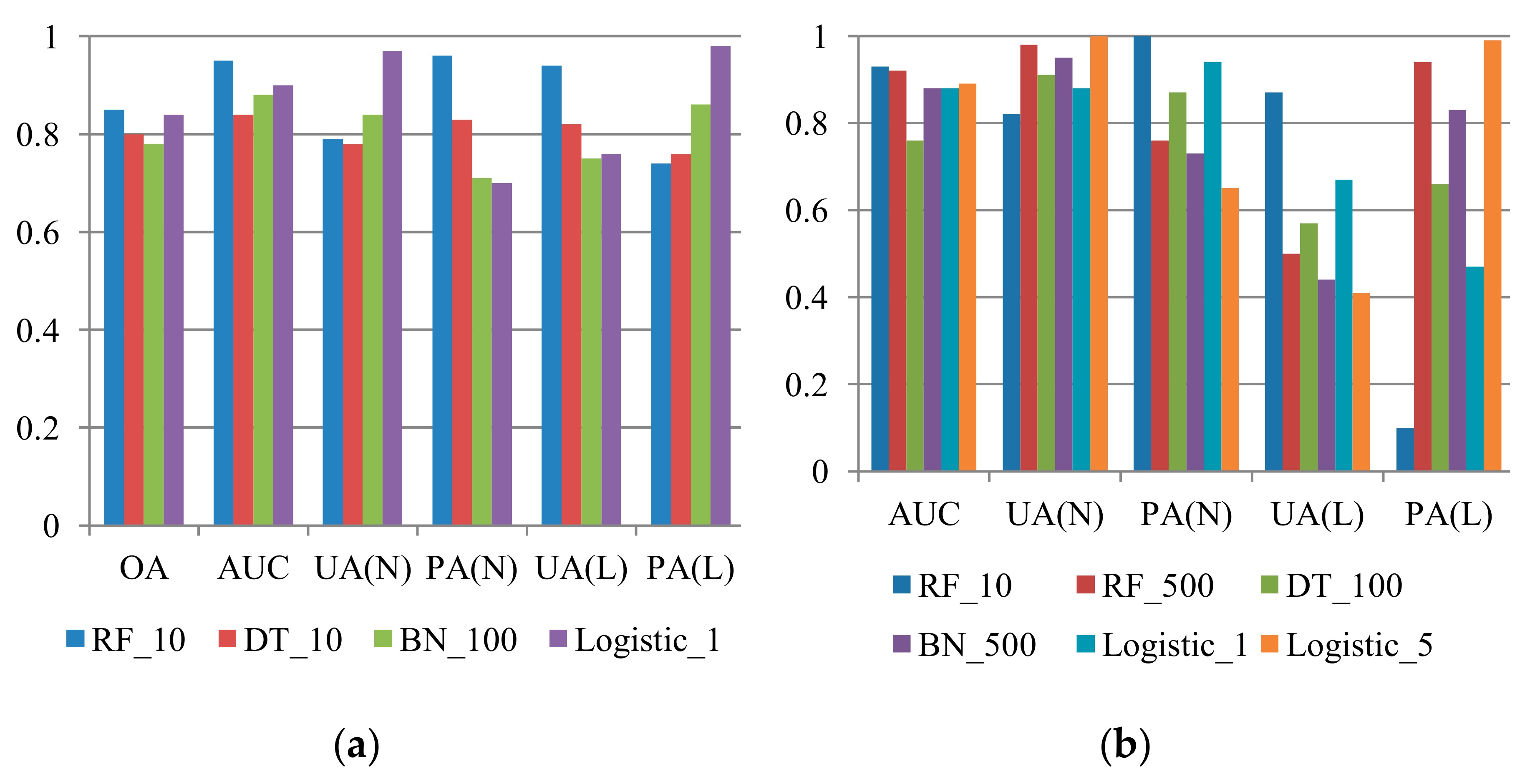 Sensors 19 03717 g007a Sensors 19 03717 g007a