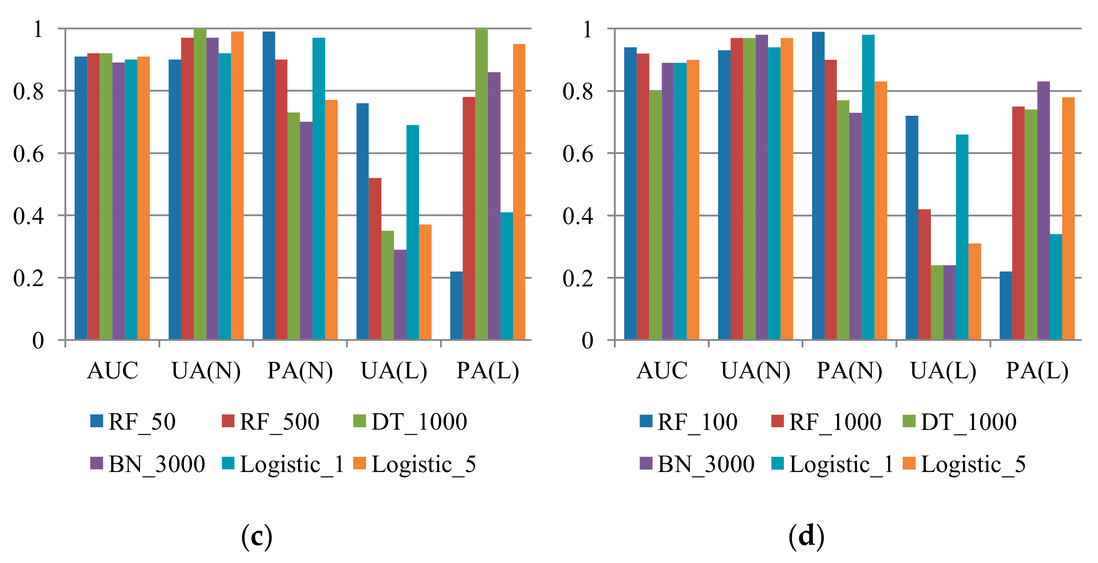 Sensors 19 03717 g007b Sensors 19 03717 g007b