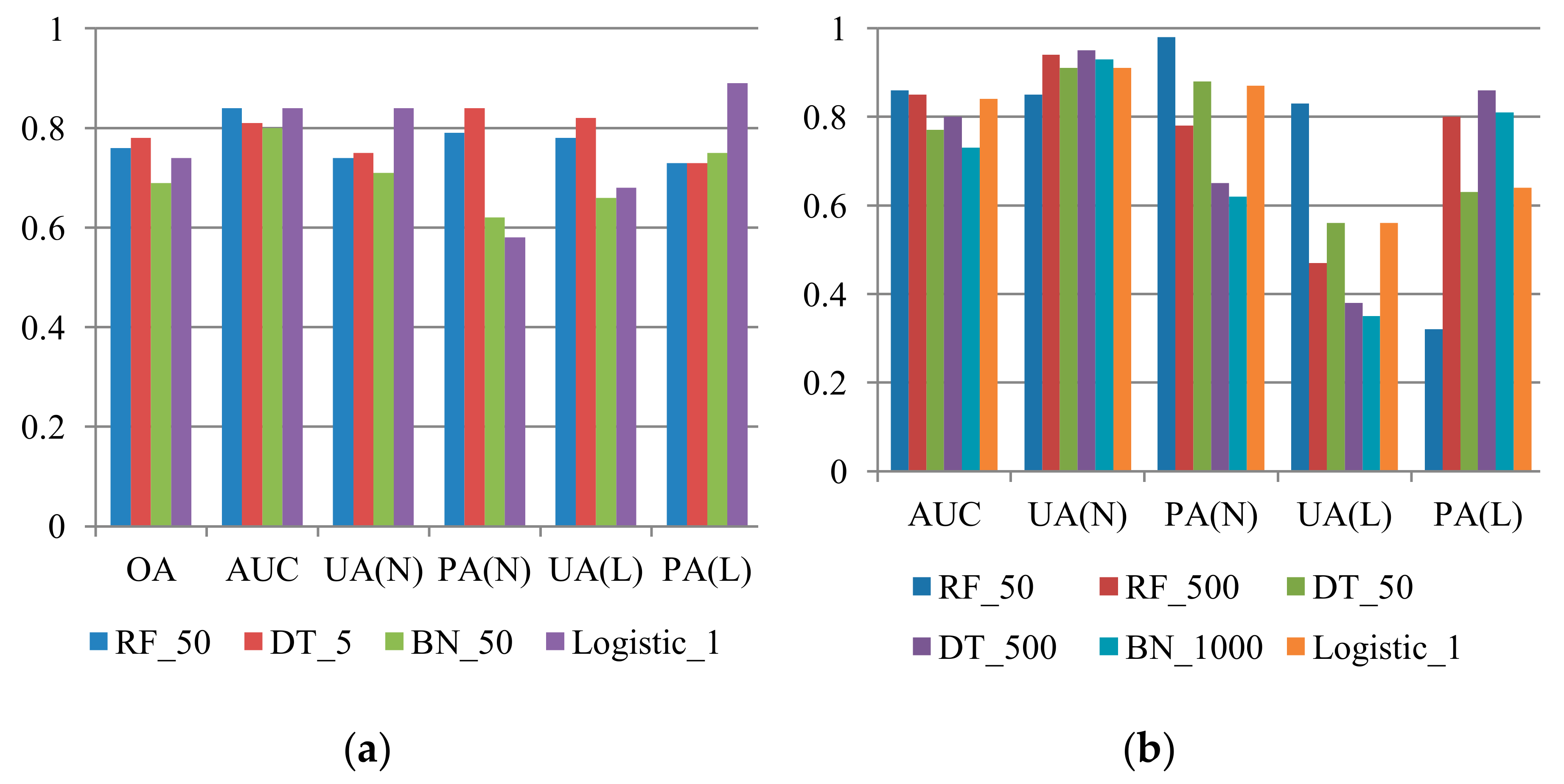 Sensors 19 03717 g008a Sensors 19 03717 g008a