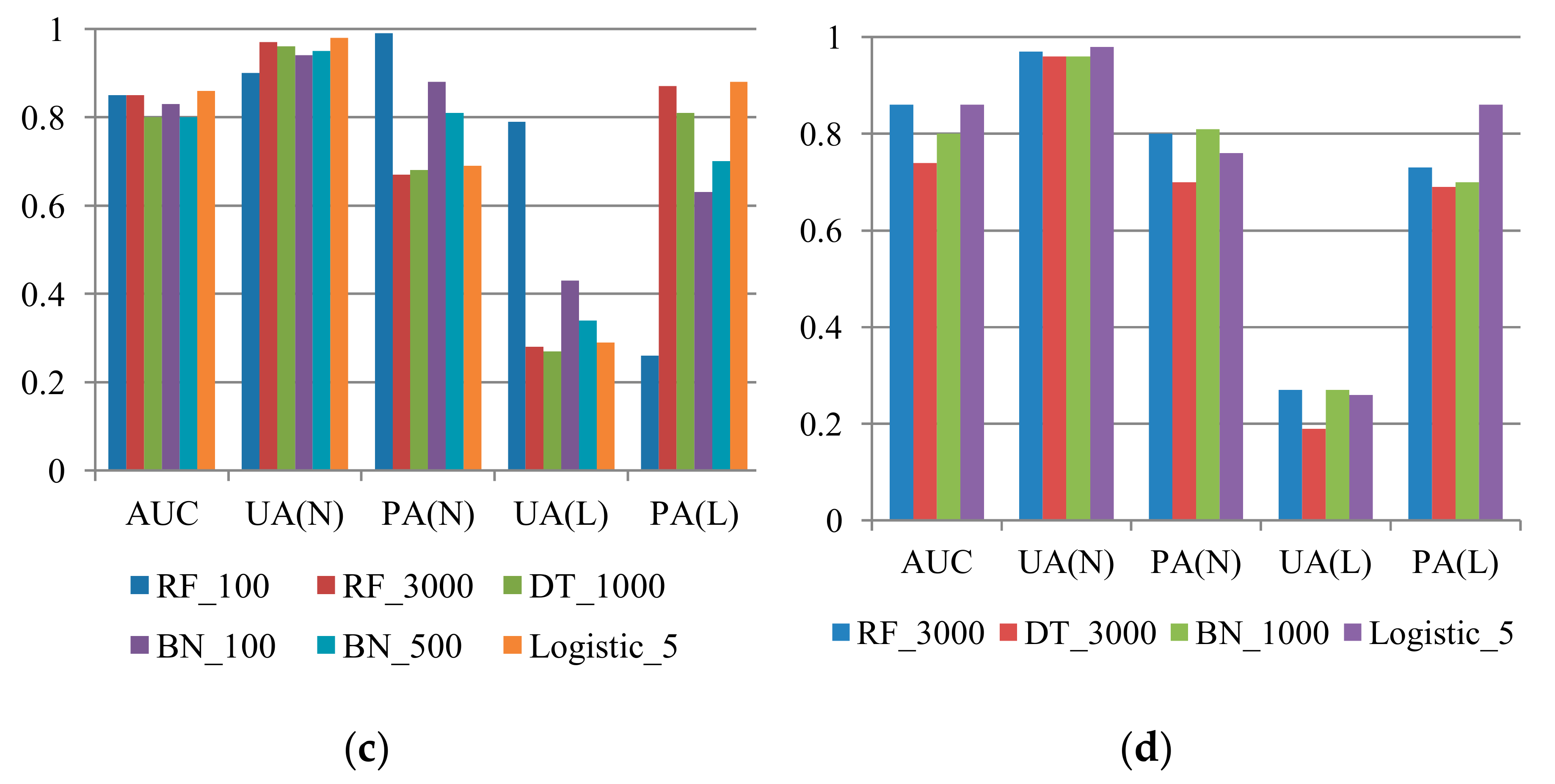 Sensors Free Full Text Improving Gis Based Landslide Susceptibility Assessments With Multi Temporal Remote Sensing And Machine Learning Html