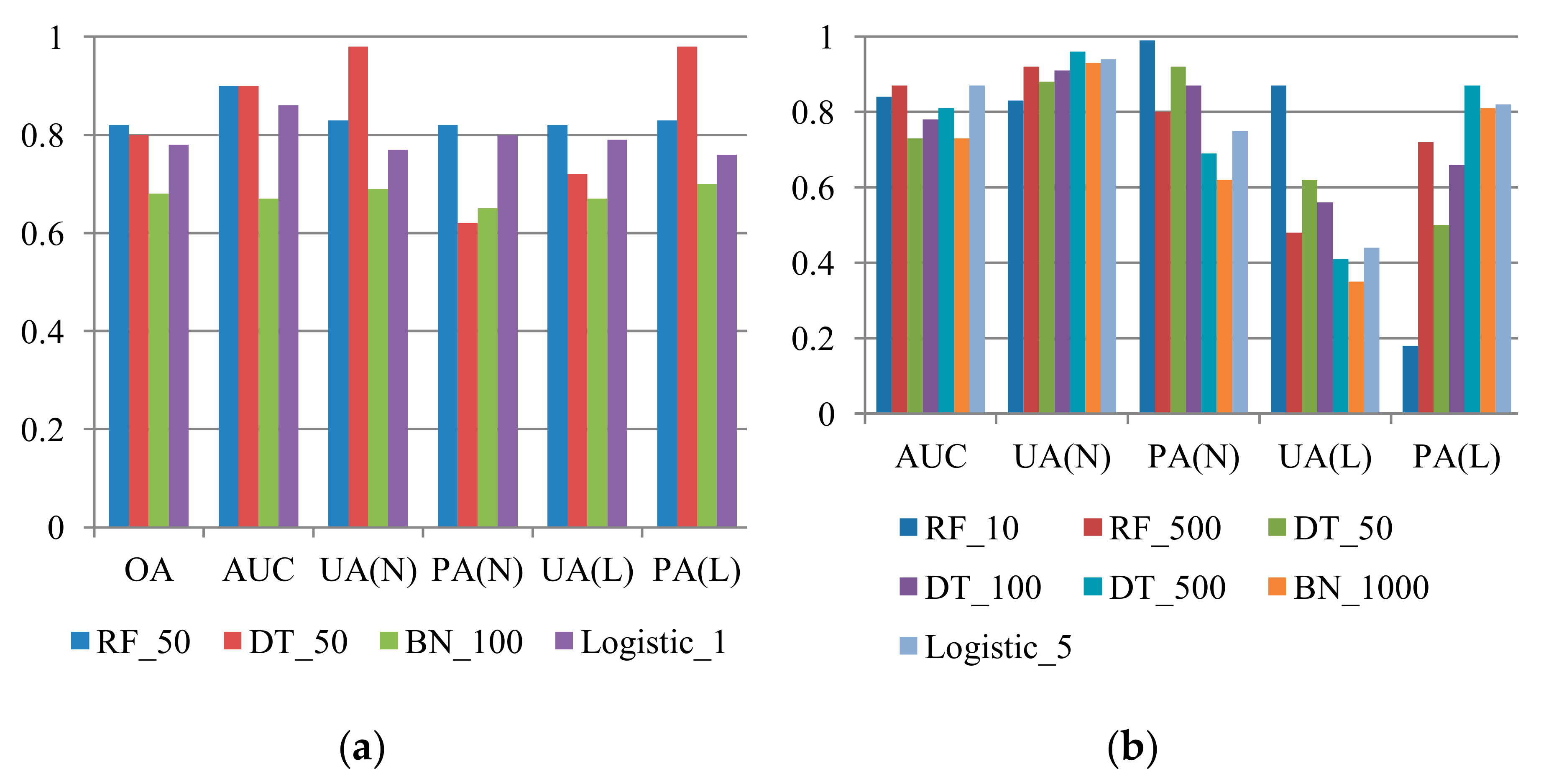 Sensors 19 03717 g009a Sensors 19 03717 g009a