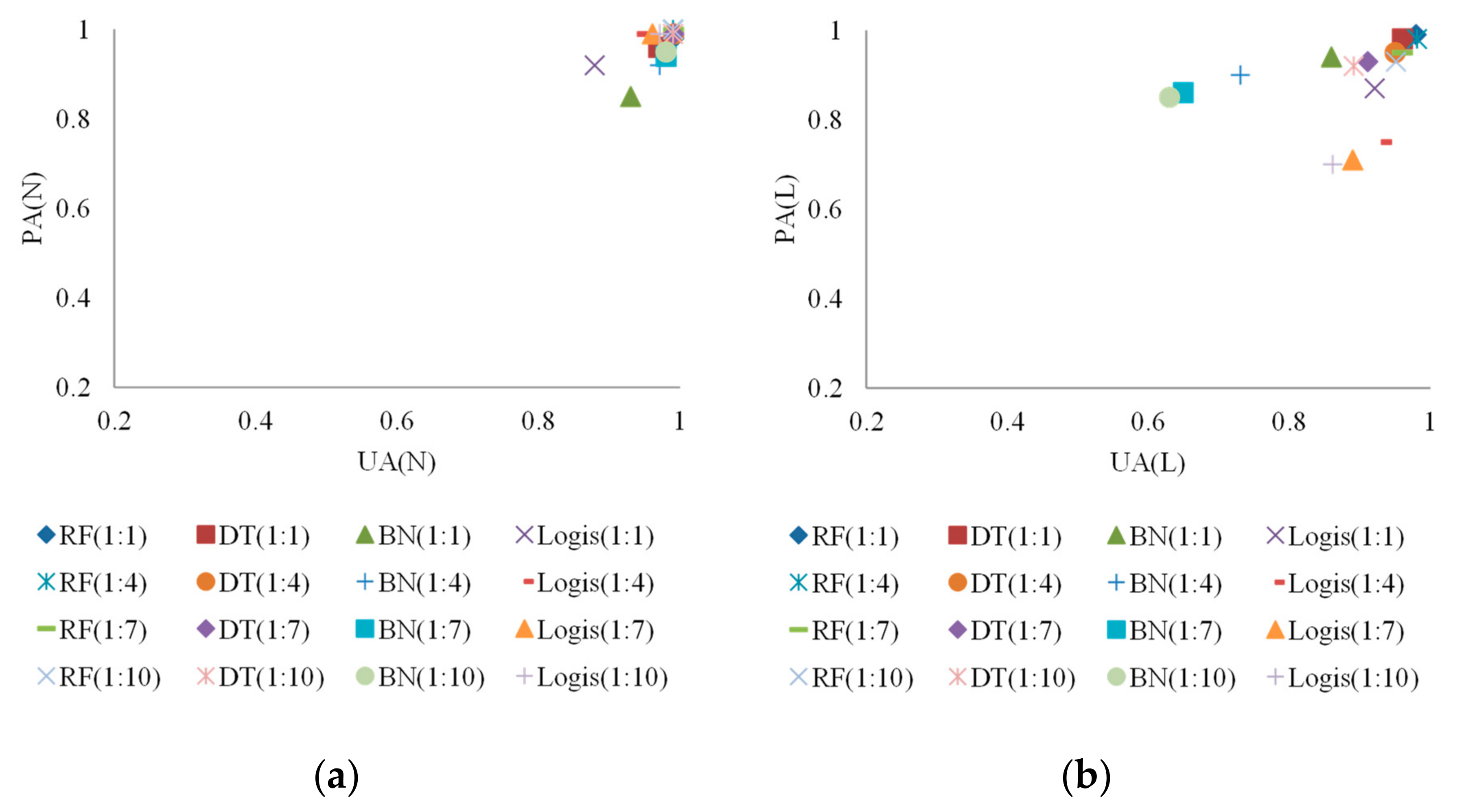 Sensors 19 03717 g011a Sensors 19 03717 g011a