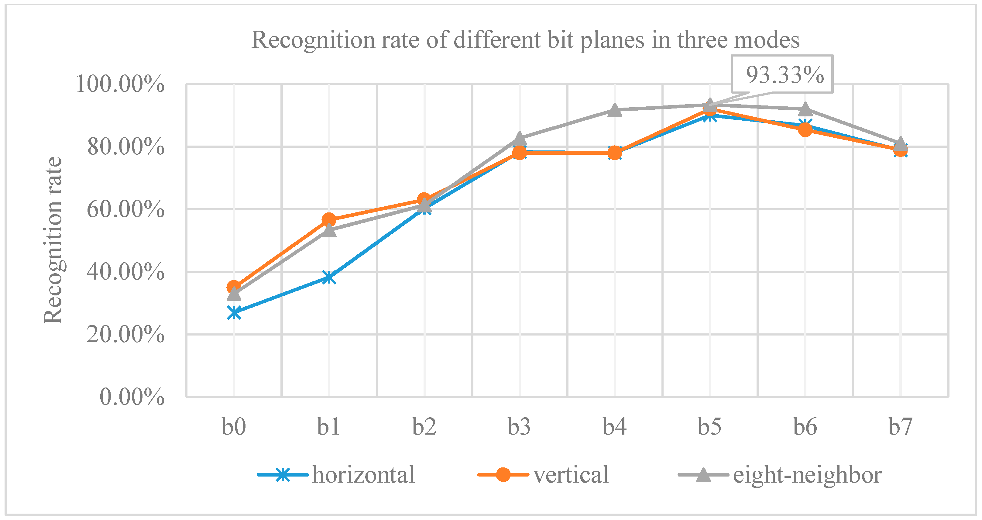 Sensors 19 03718 g018 Sensors 19 03718 g018