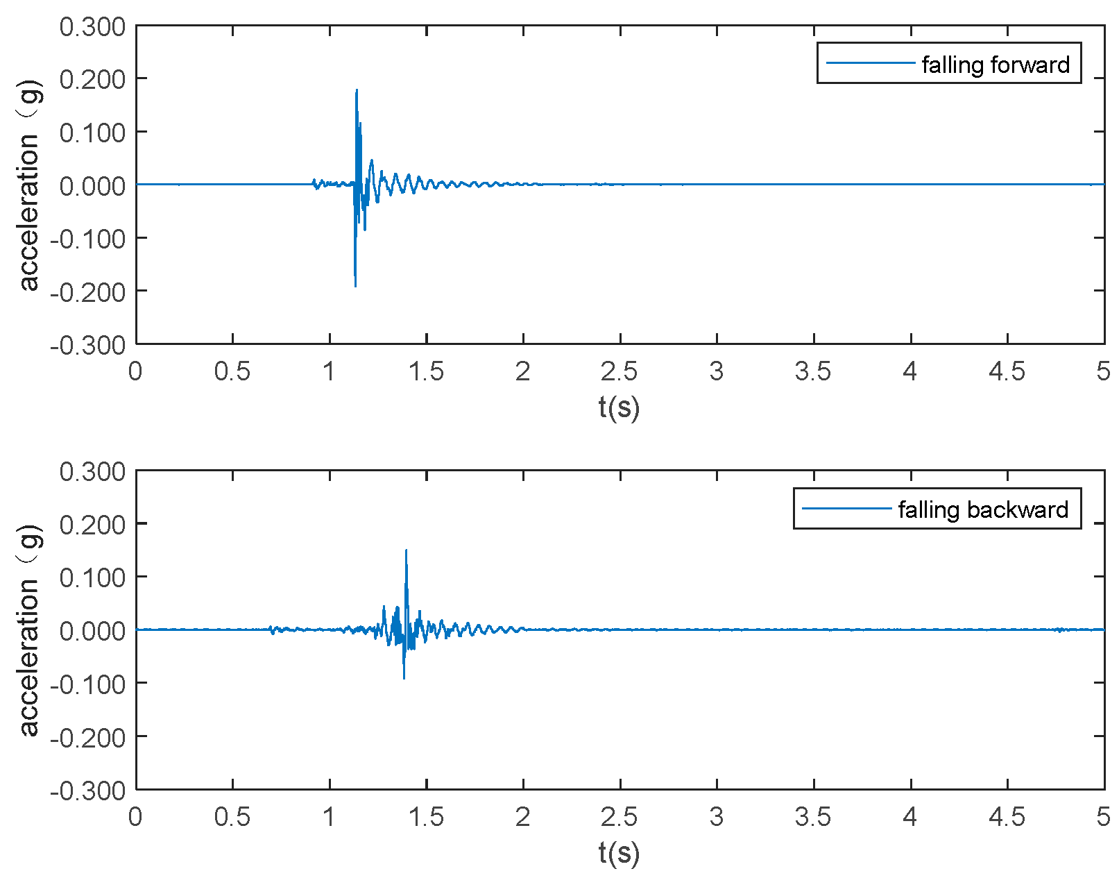 Sensors 19 03720 g005