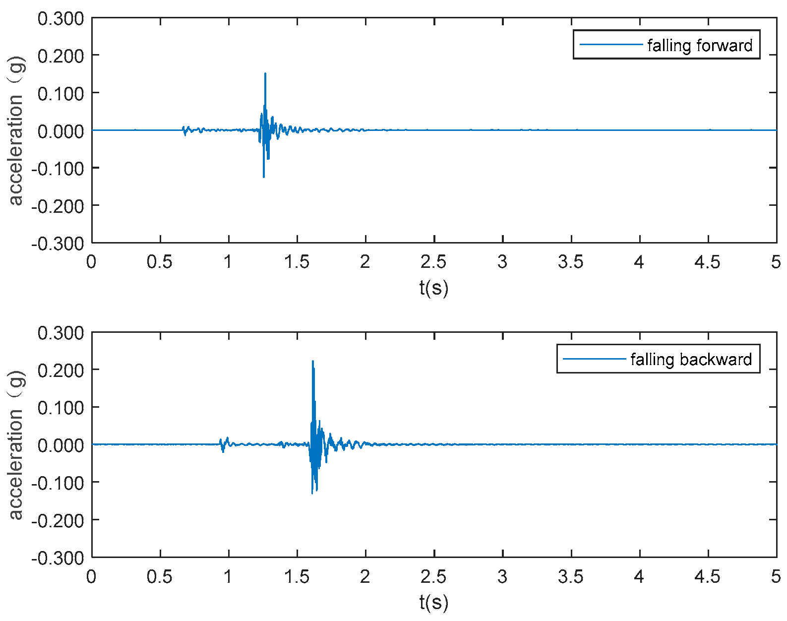 Sensors 19 03720 g006