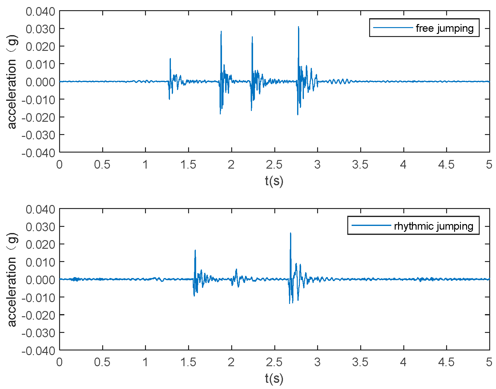 Sensors 19 03720 g007