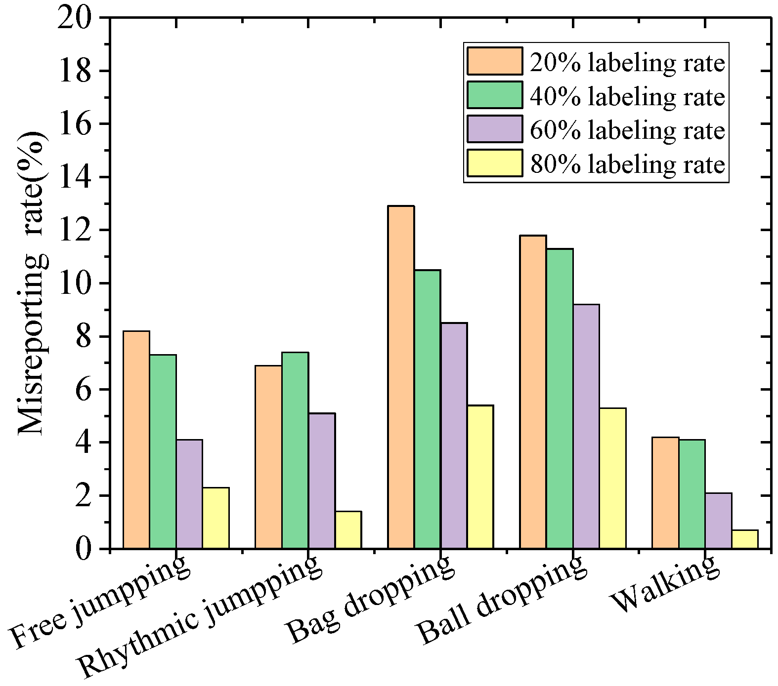 Sensors 19 03720 g012