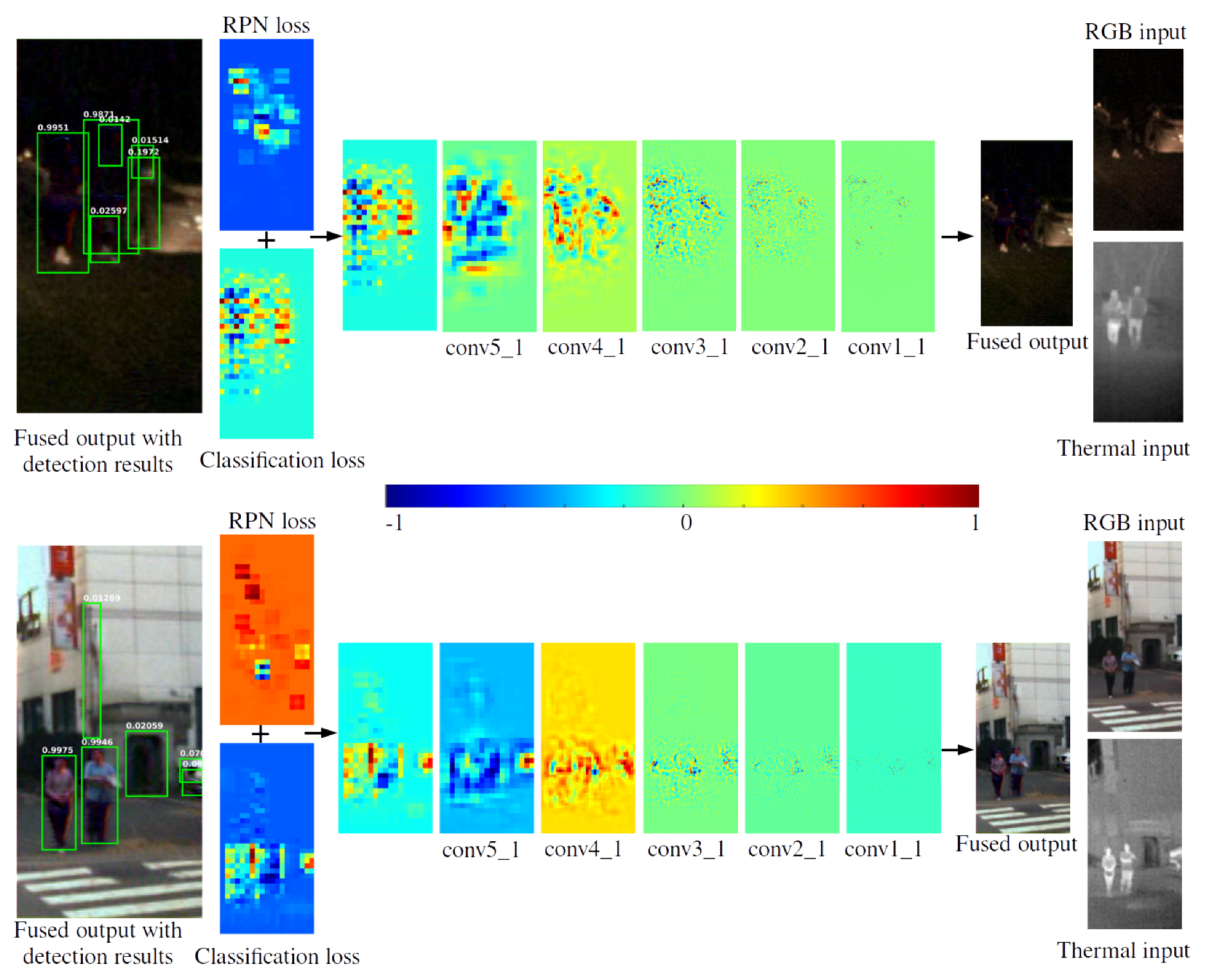 Sensors 19 03727 g004