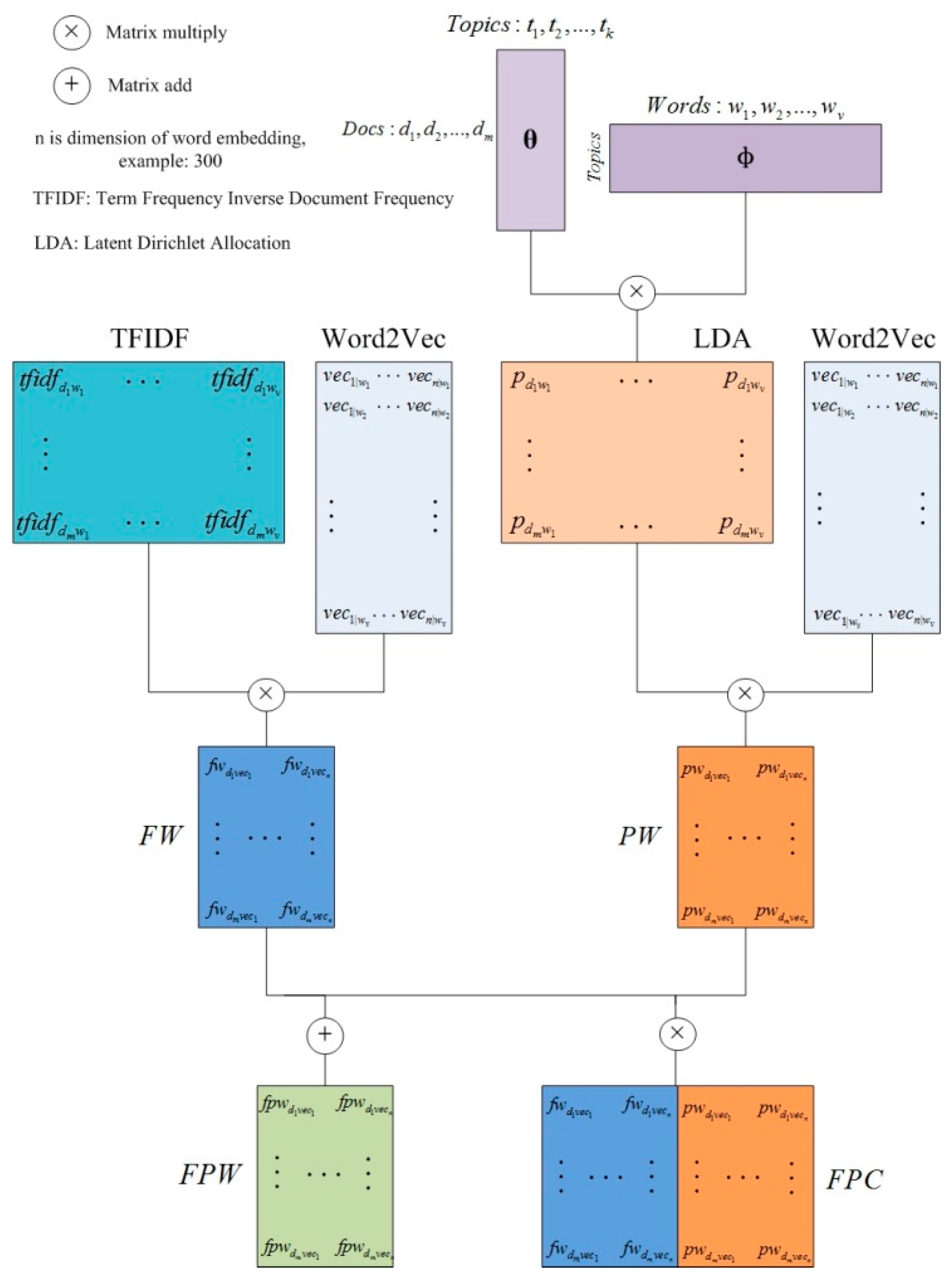Sensors 19 03728 g003