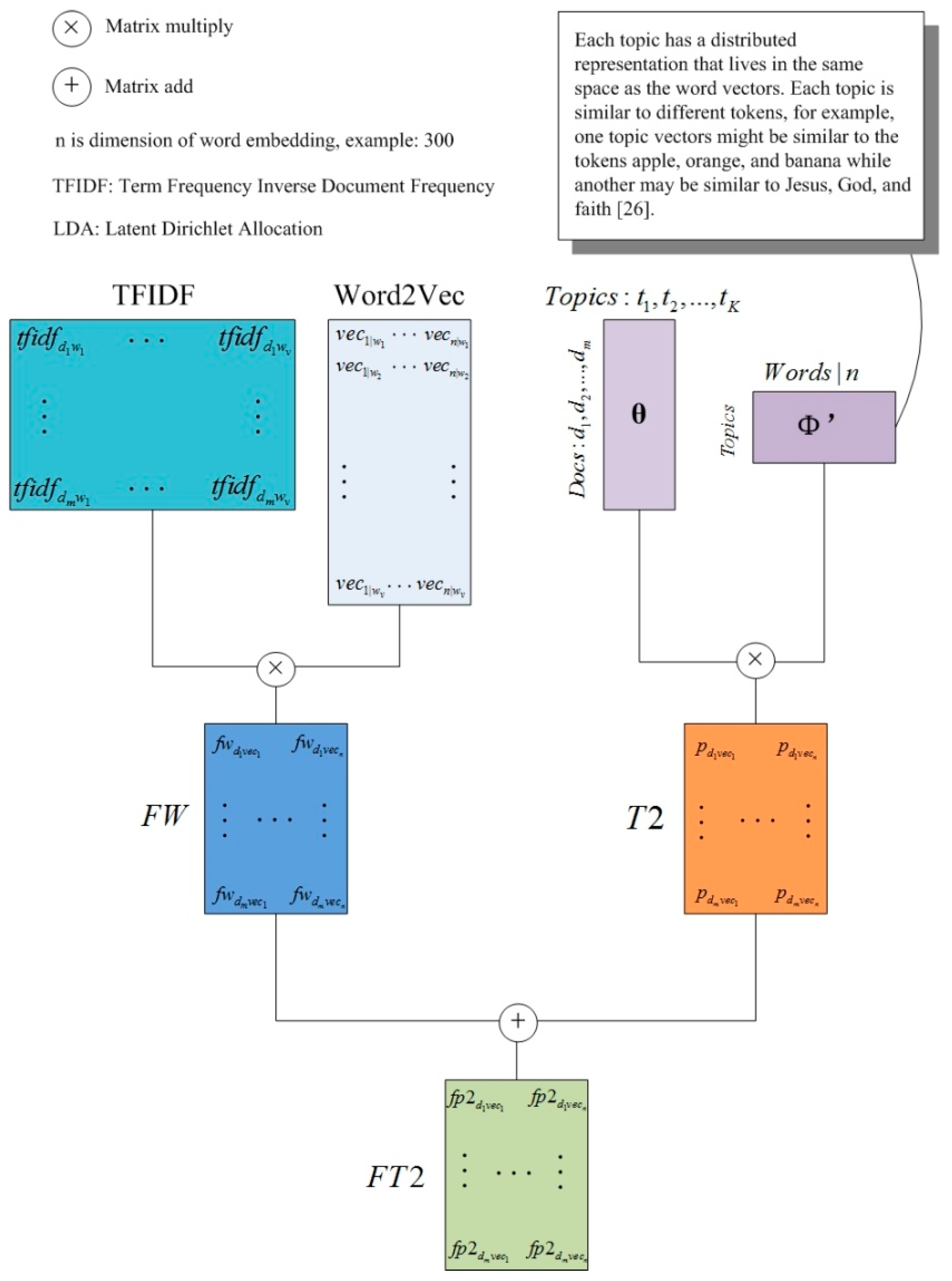 Sensors 19 03728 g004