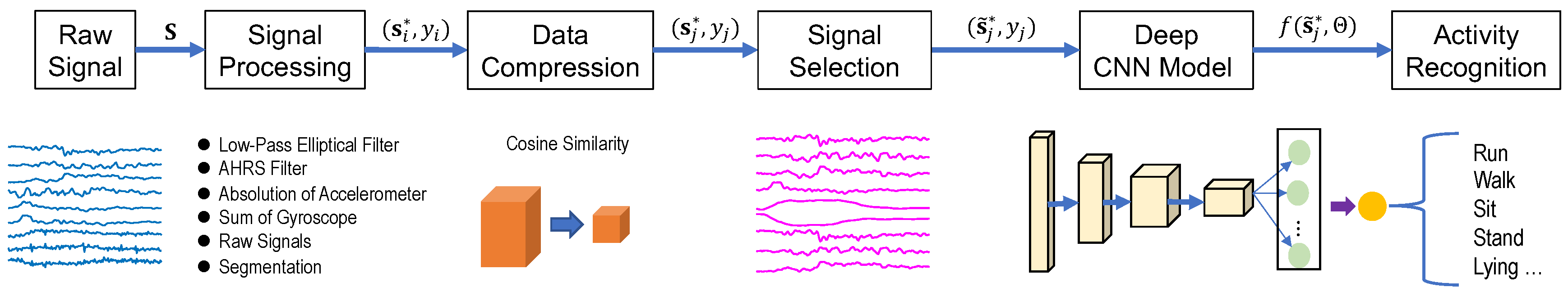 Sensors 19 03731 g003
