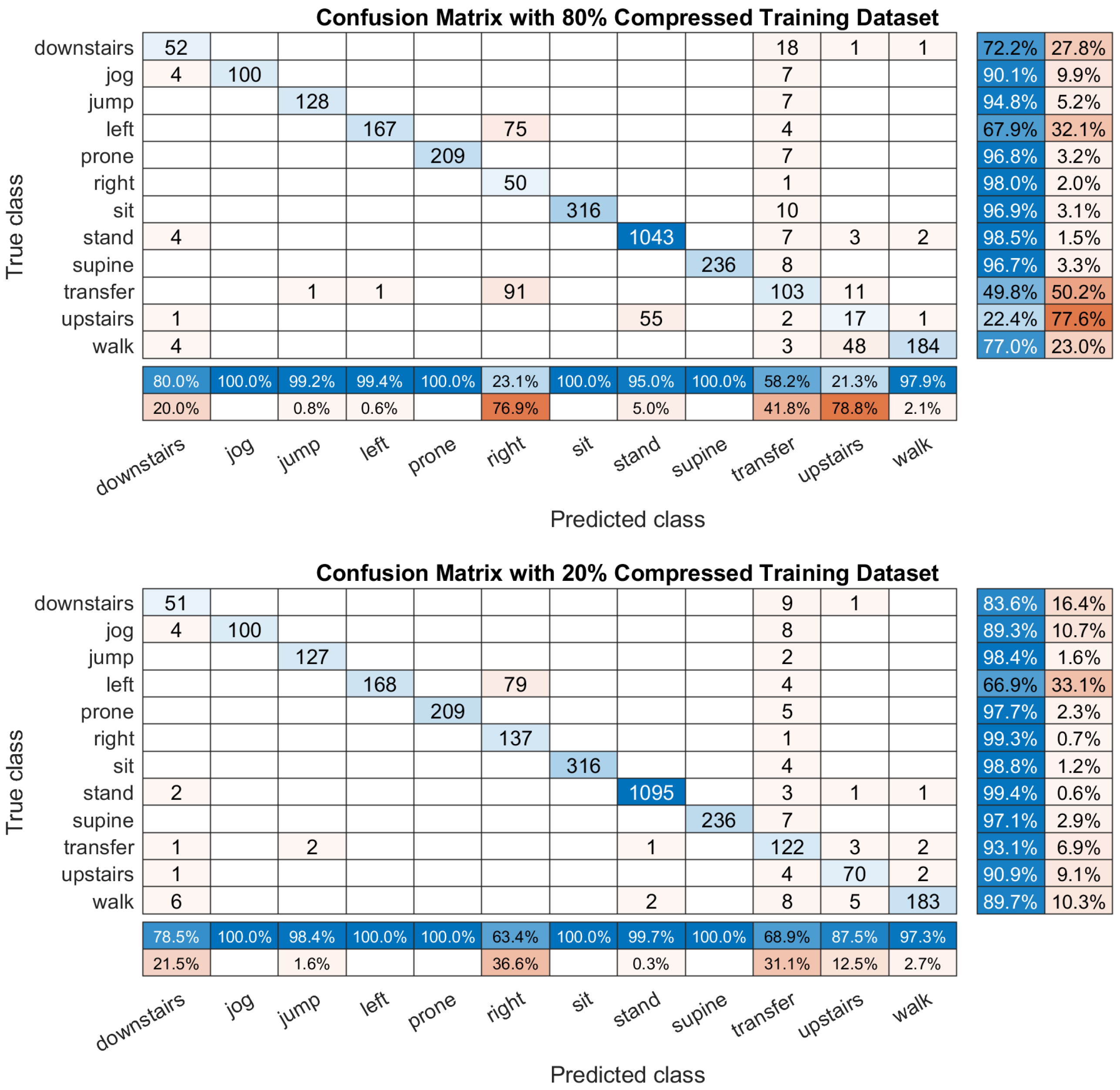 Sensors Free Full Text A Fast And Robust Deep Convolutional Neural Networks For Complex Human Activity Recognition Using Smartphone Html Sensors Free Full Text A Fast And Robust Deep Convolutional Neural Networks For Complex Human Activity Recognition Using Smartphone Html