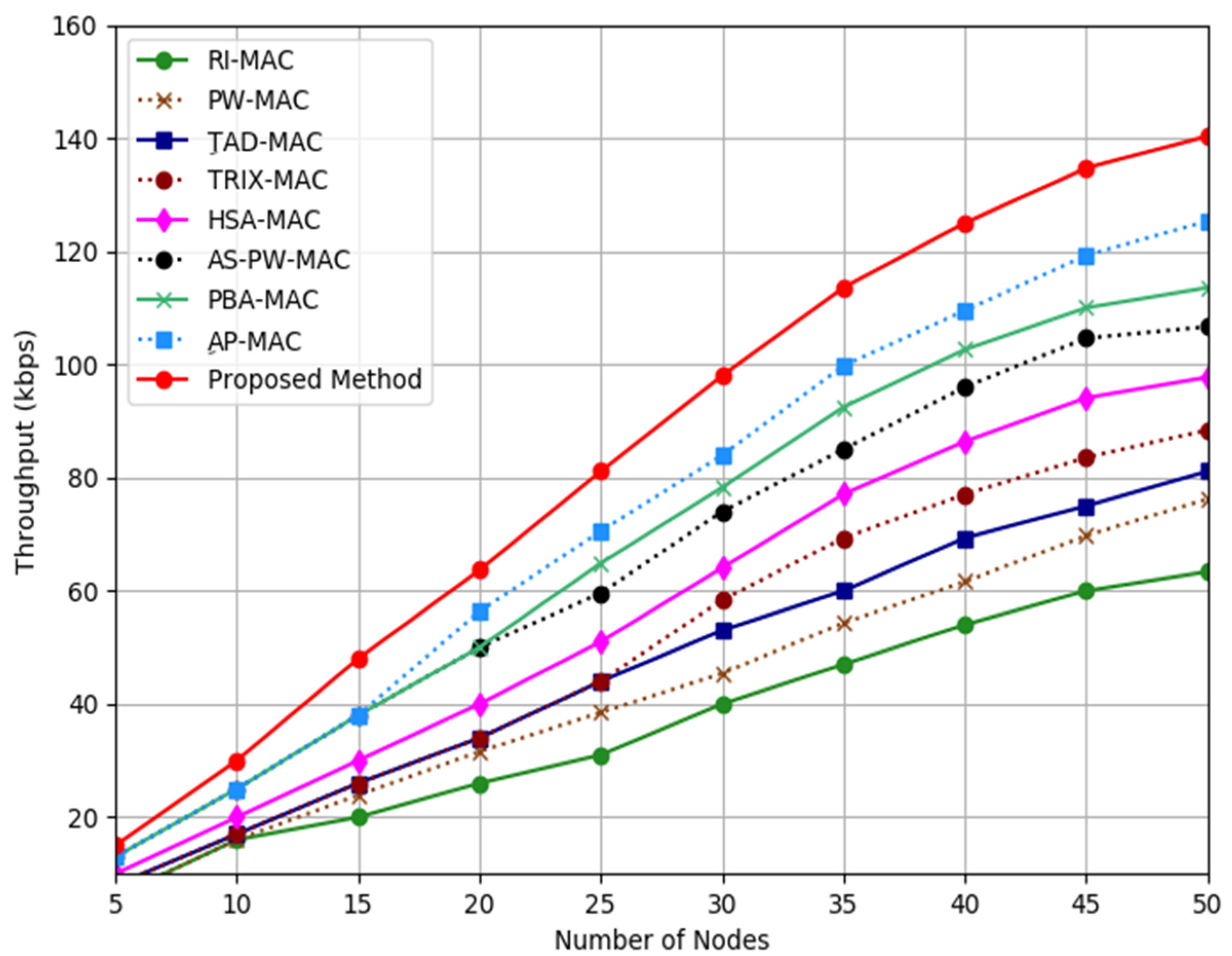 Sensors 19 03732 g005