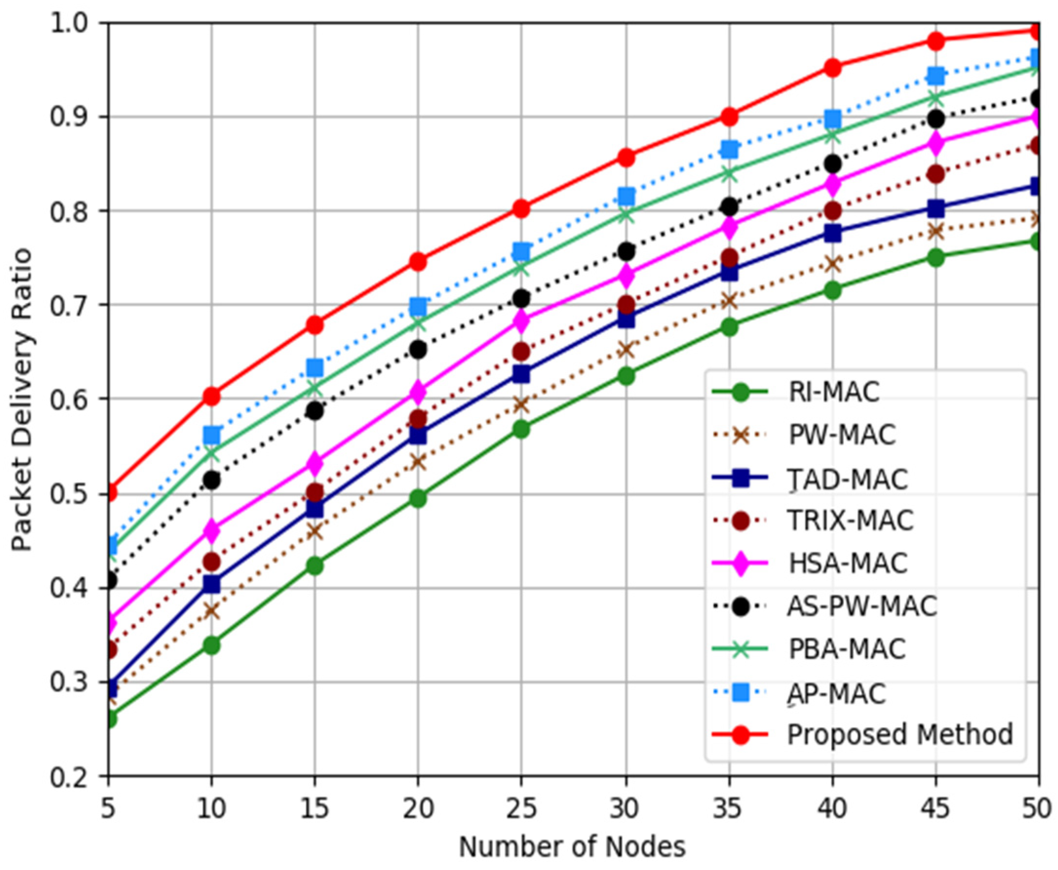 Sensors 19 03732 g006