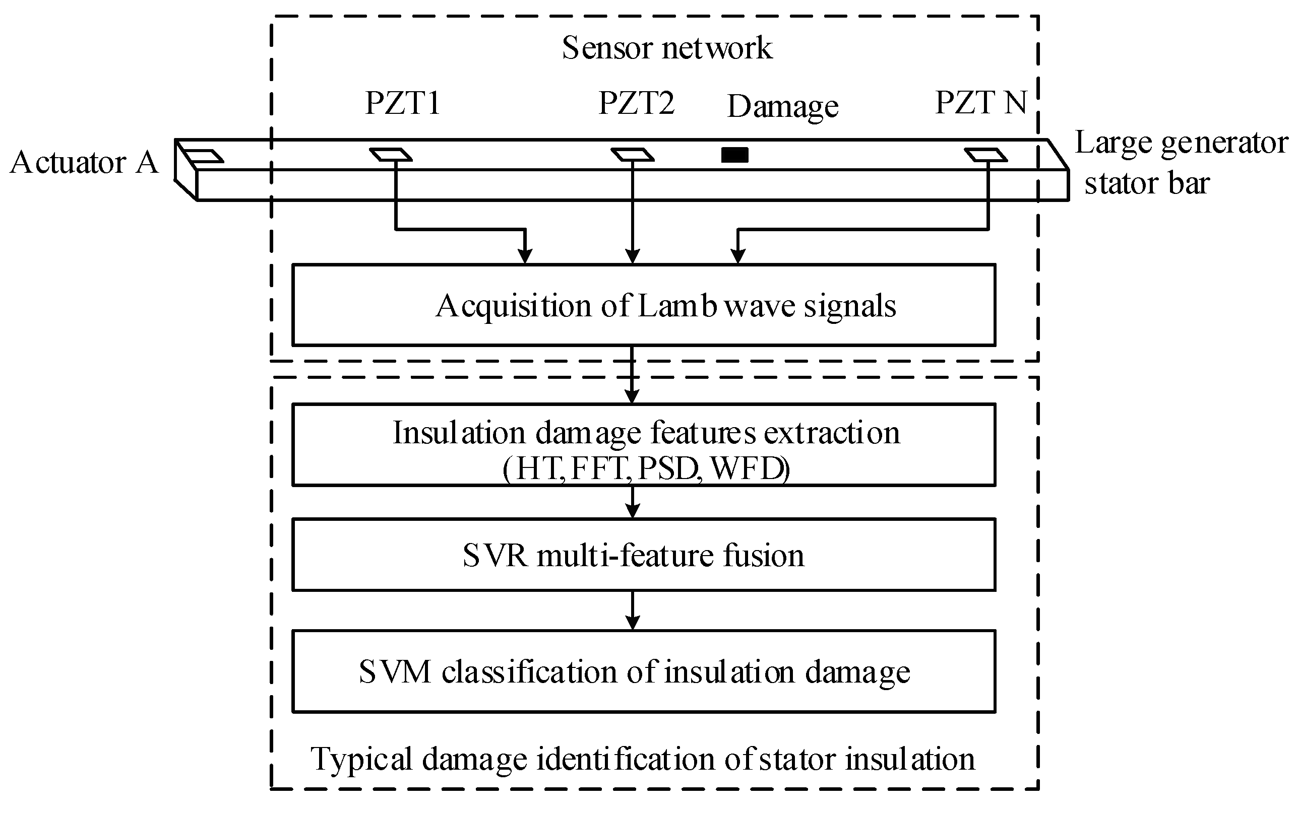 Sensors 19 03733 g001
