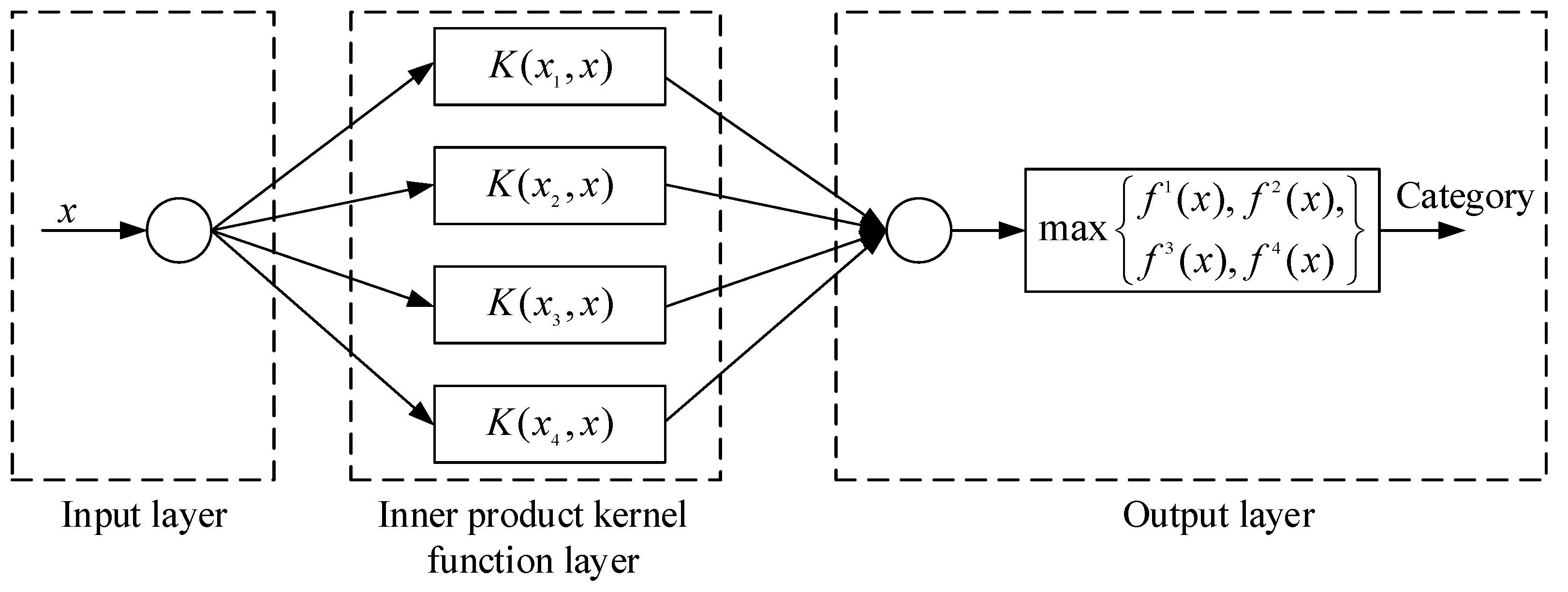 Sensors 19 03733 g002
