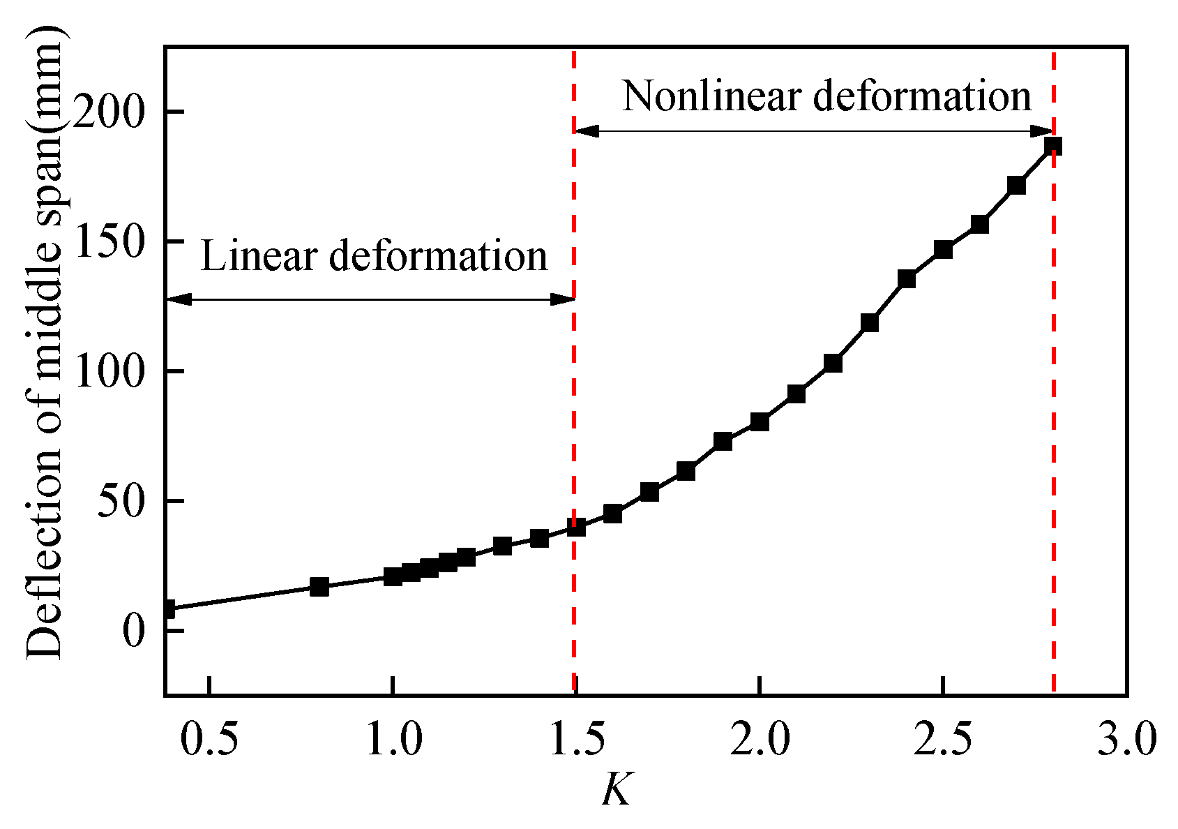 Sensors 19 03735 g005 550