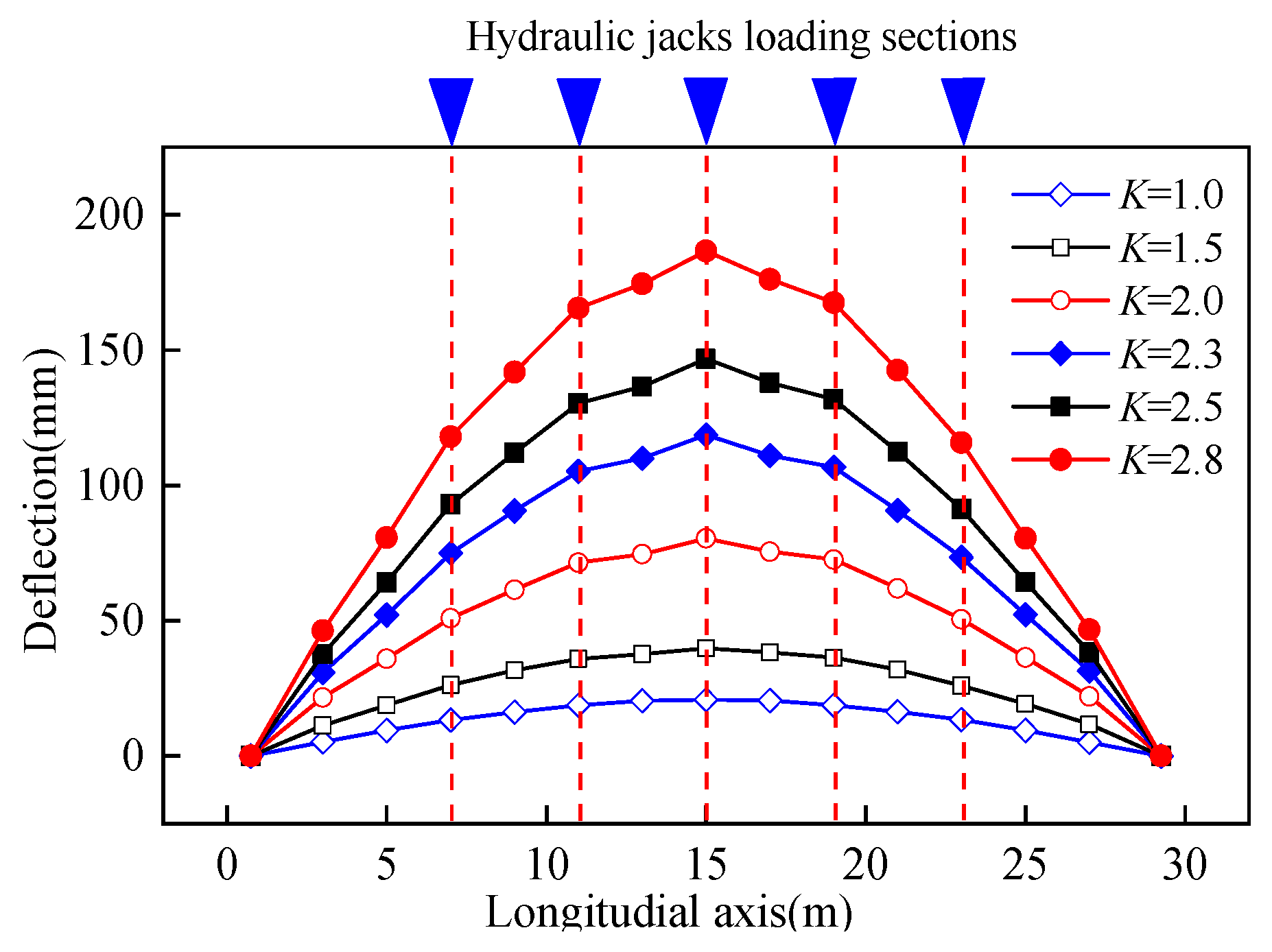 Sensors 19 03735 g006 550
