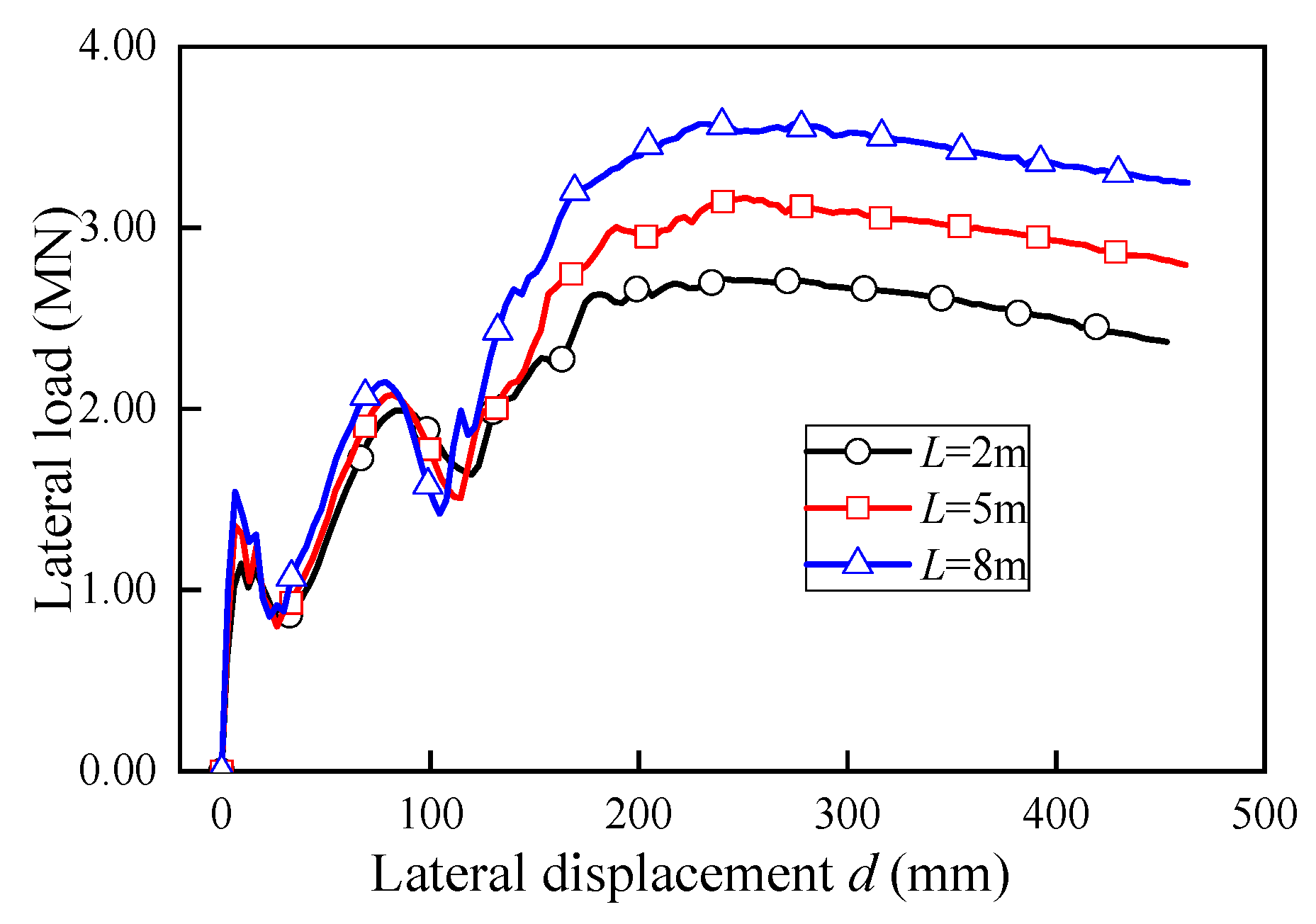 Sensors 19 03735 g014 550