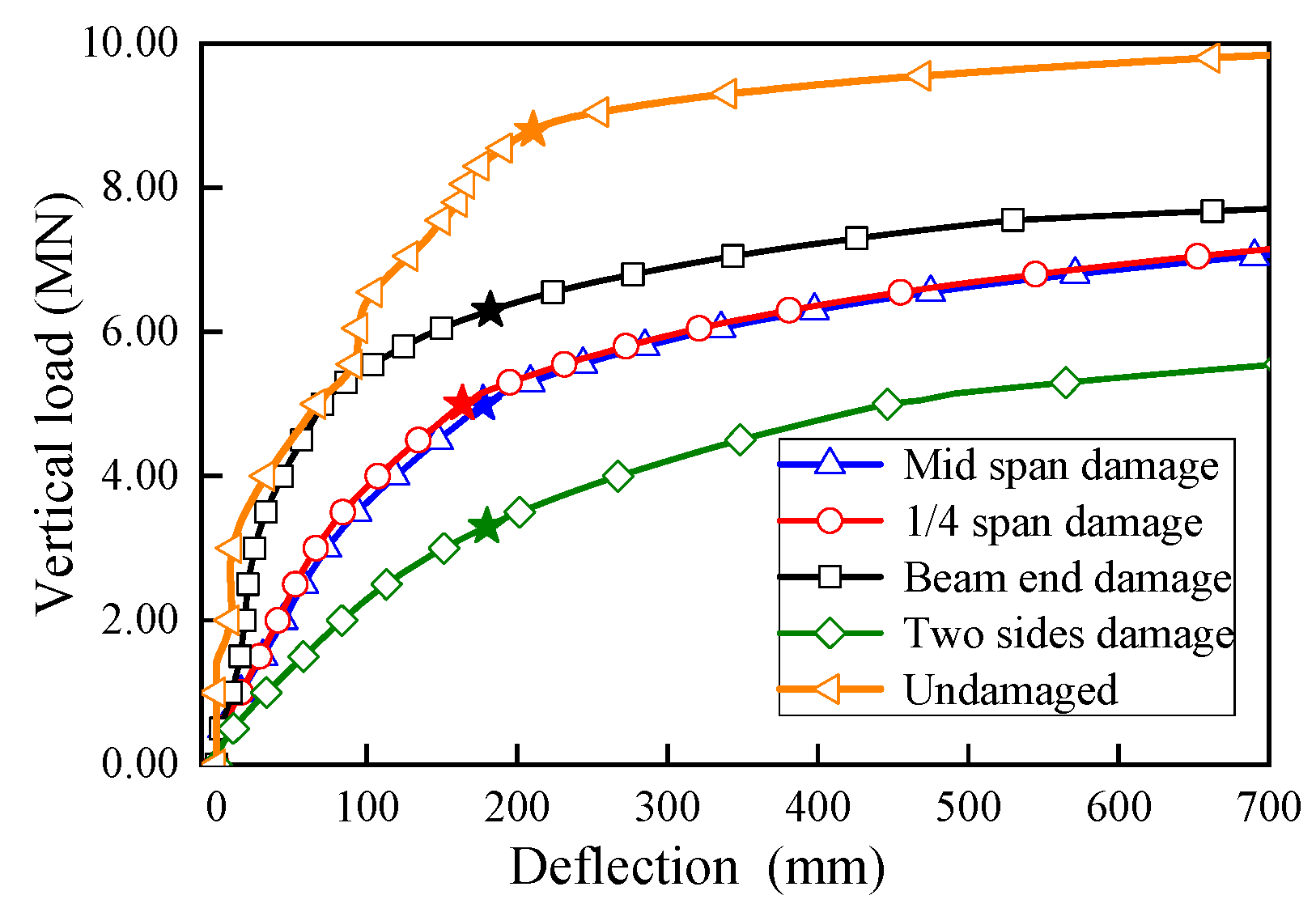 Sensors 19 03735 g017 550