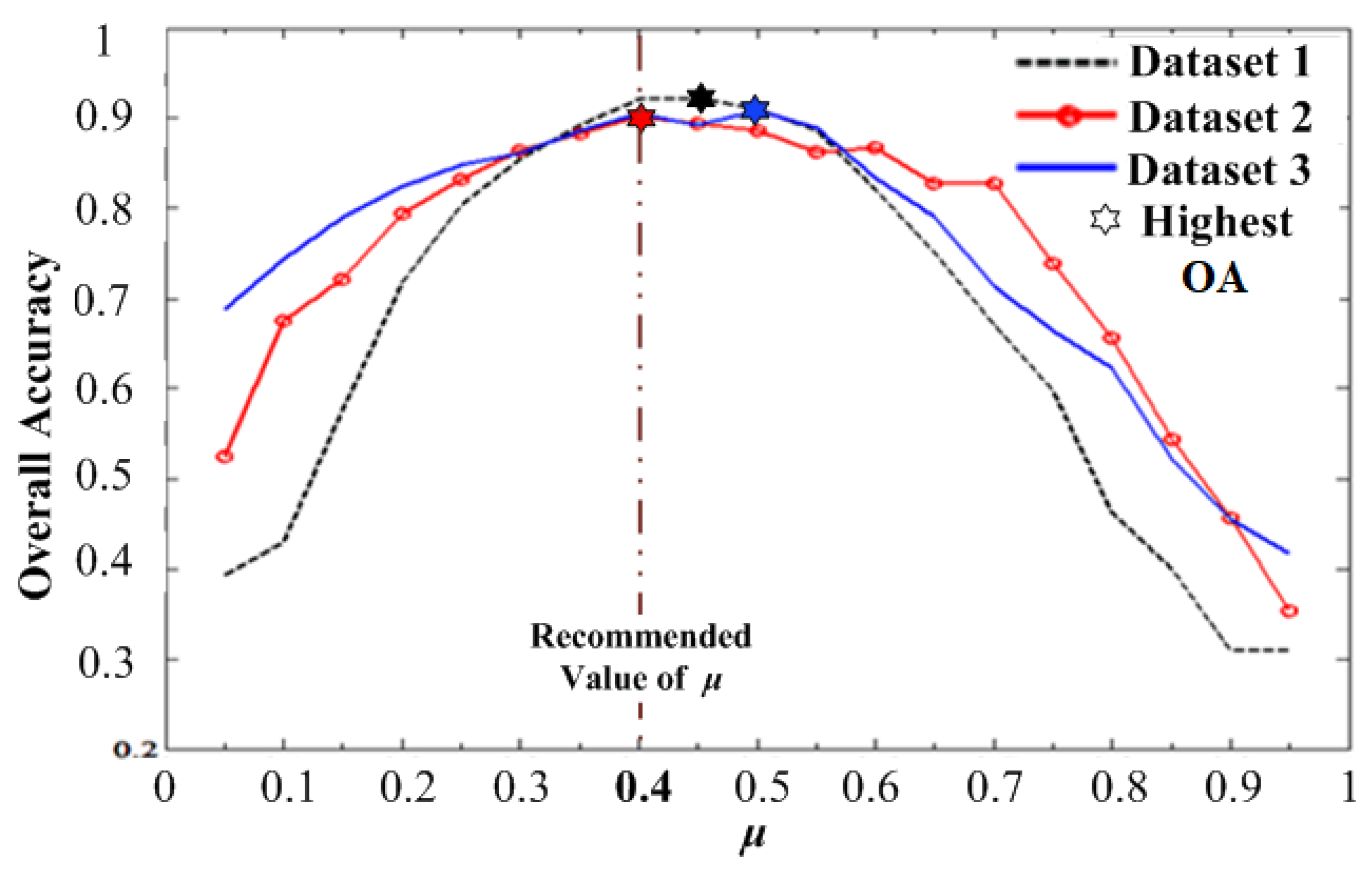 Sensors 19 03737 g012
