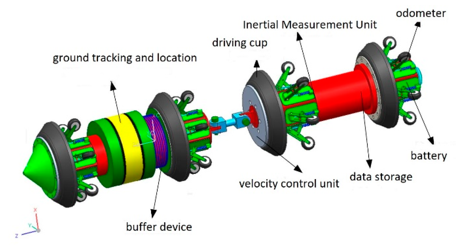 Sensors Free FullText Compensation Method for Pipeline Centerline