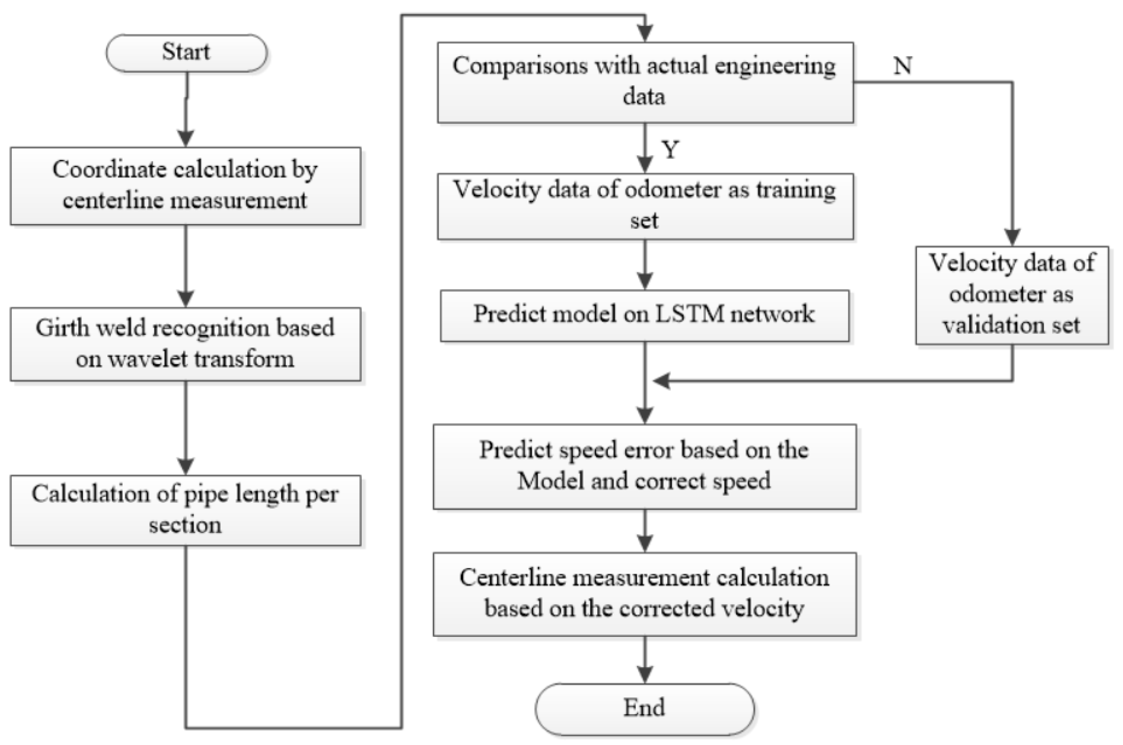 Sensors 19 03740 g004