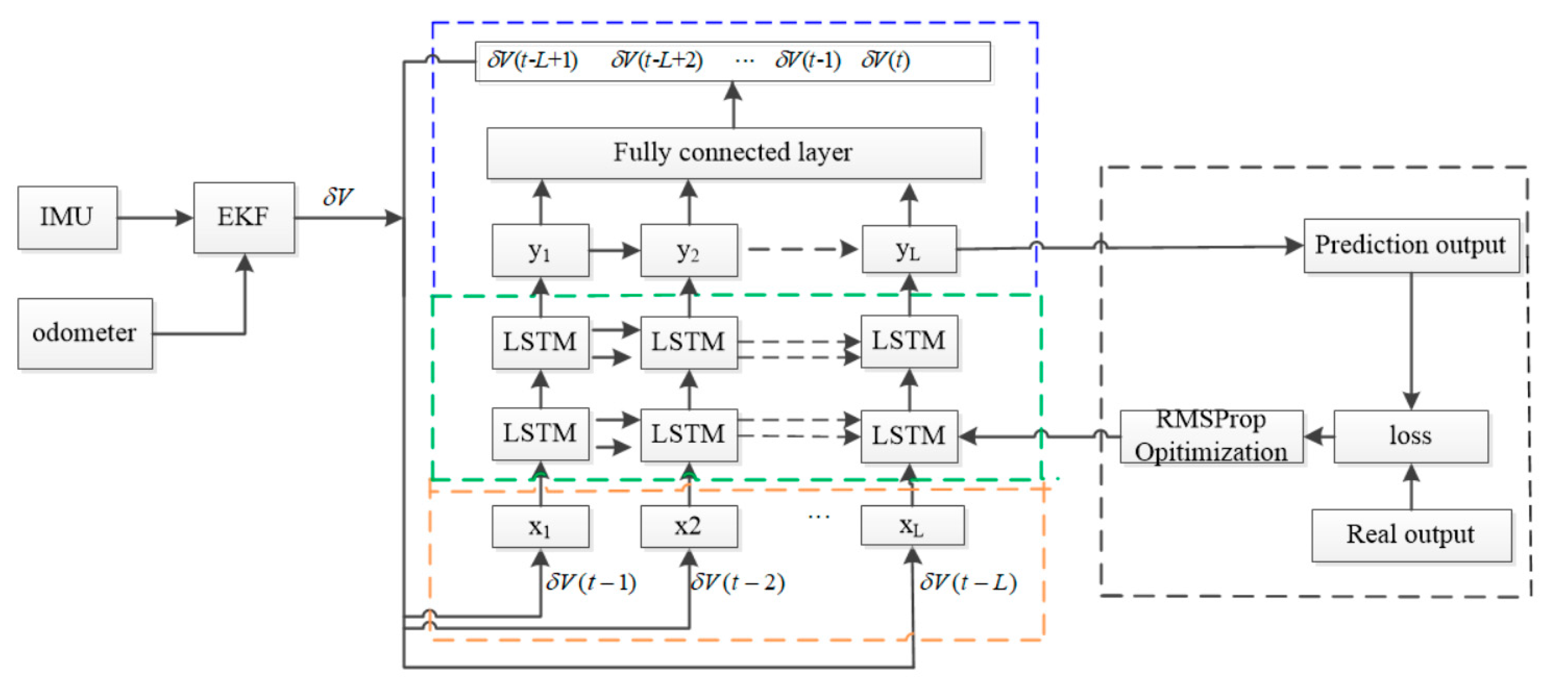 Sensors 19 03740 g006