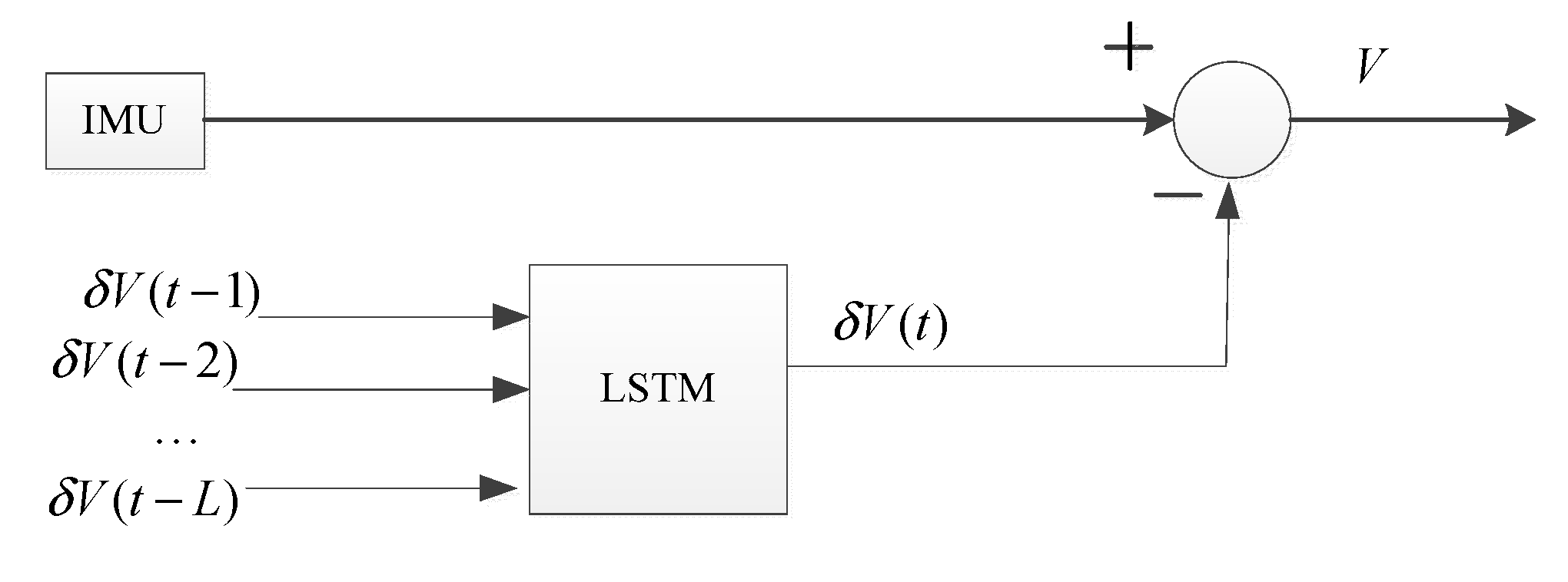 Sensors 19 03740 g007