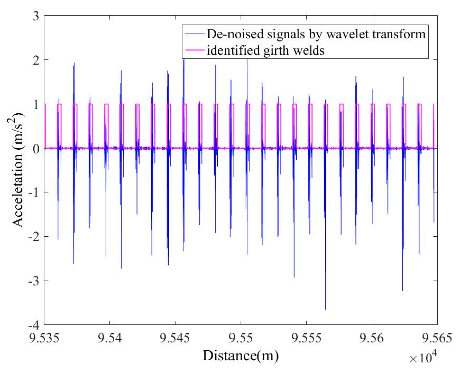 Sensors 19 03740 g010