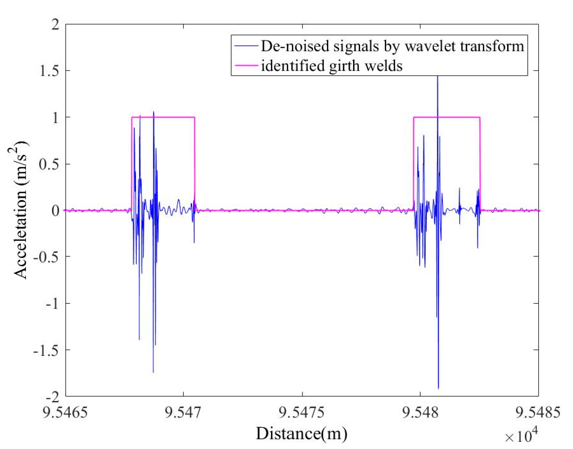 Sensors 19 03740 g011