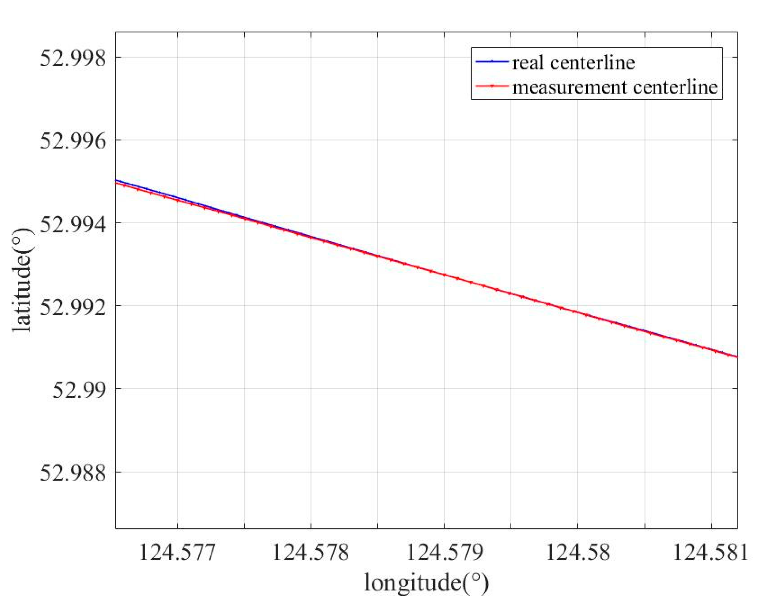 Sensors 19 03740 g012