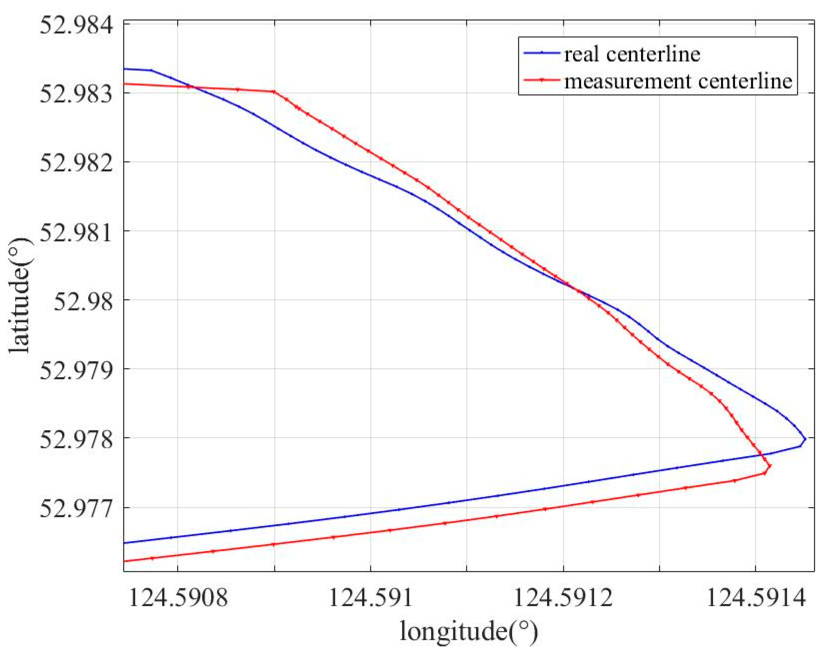 Sensors 19 03740 g013