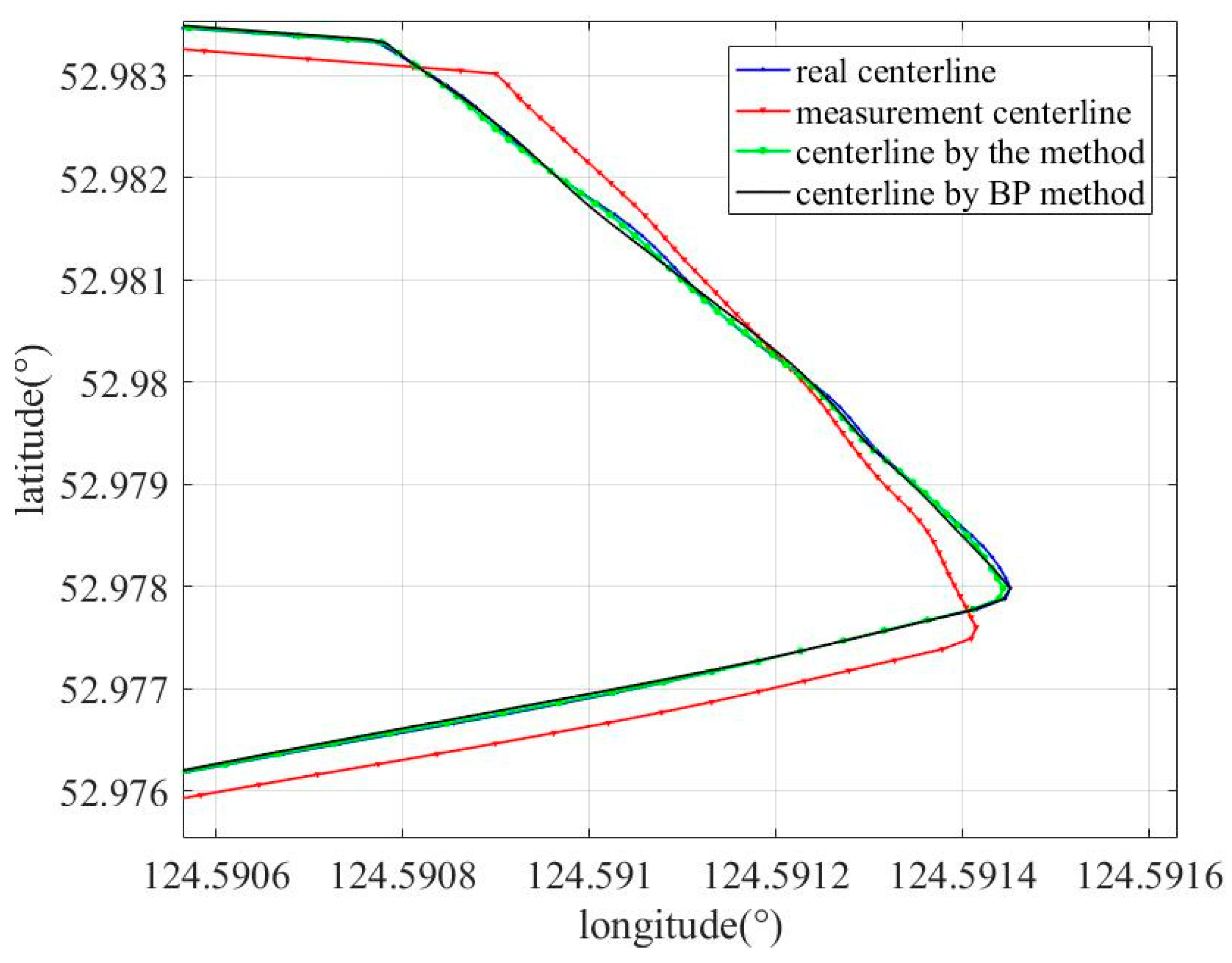Sensors 19 03740 g014