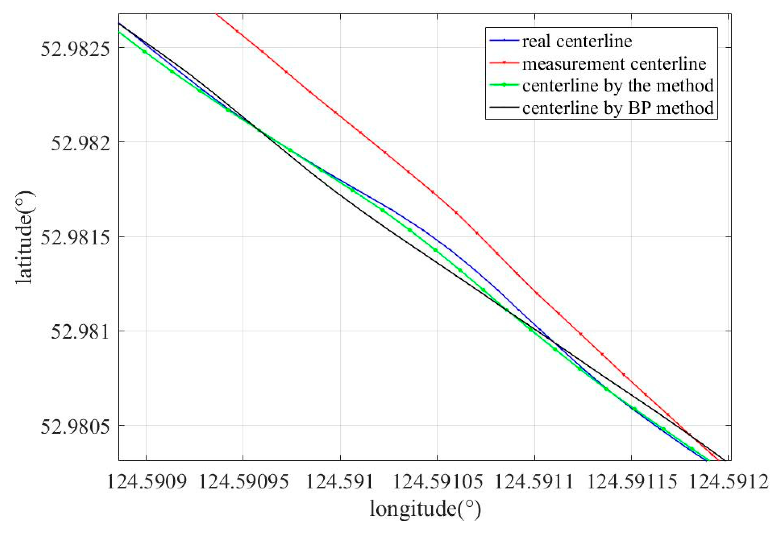 Sensors 19 03740 g015