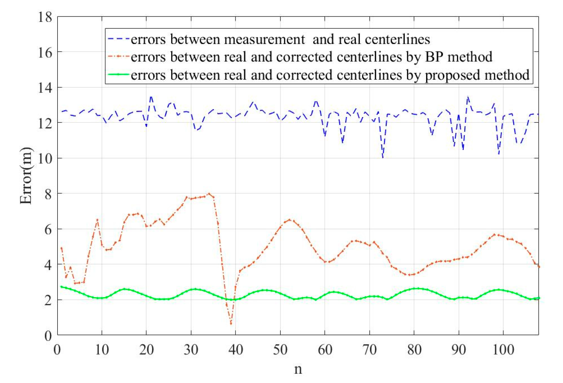 Sensors 19 03740 g016