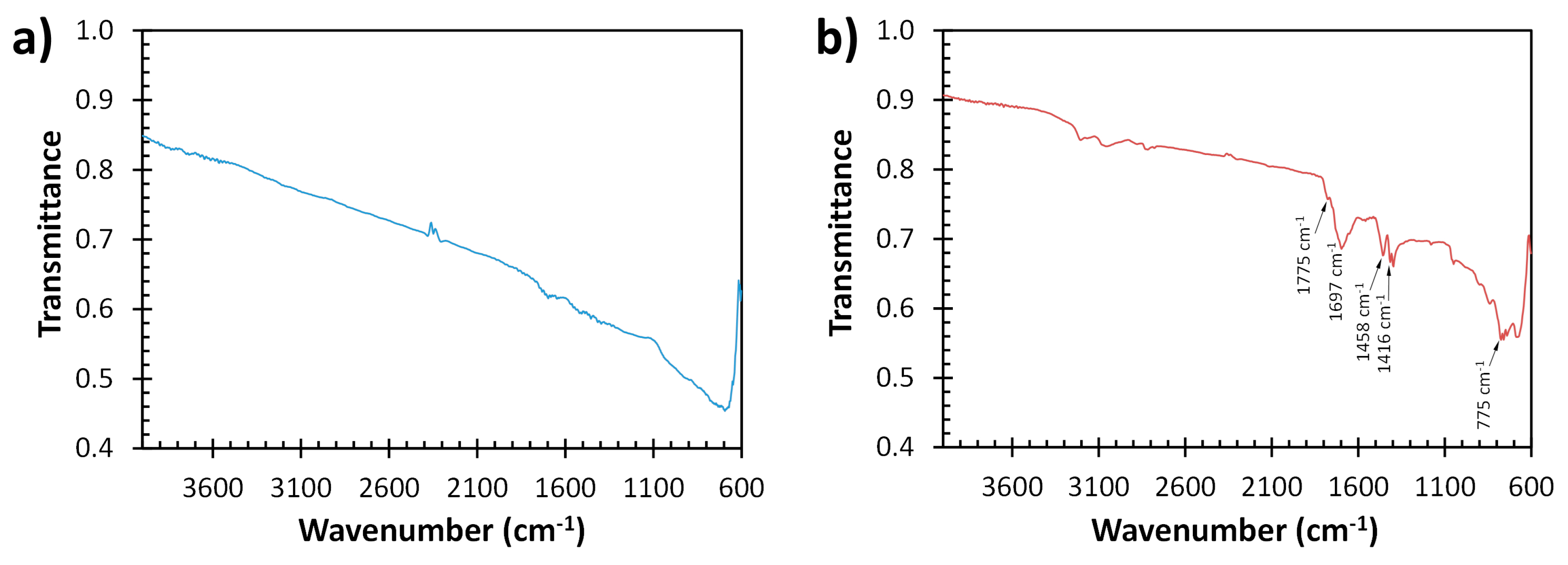 Sensors 19 03741 g003 Sensors 19 03741 g003