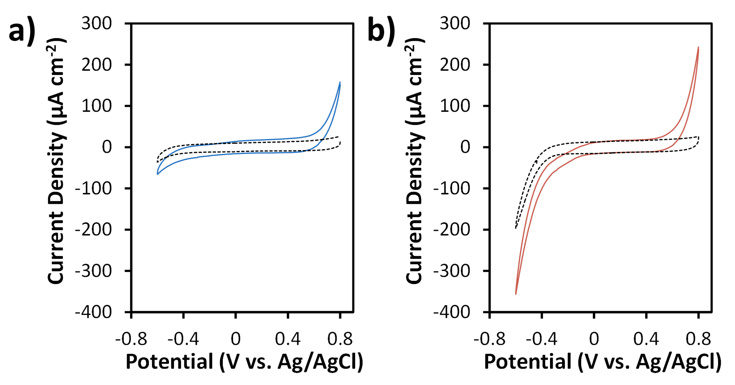 Sensors 19 03741 g005 Sensors 19 03741 g005
