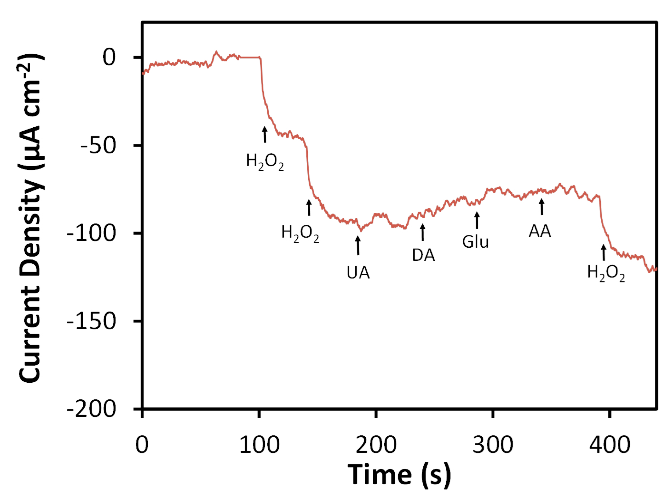 Sensors 19 03741 g007 Sensors 19 03741 g007