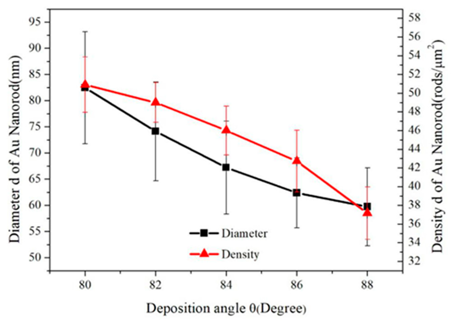 Sensors 19 03742 g008