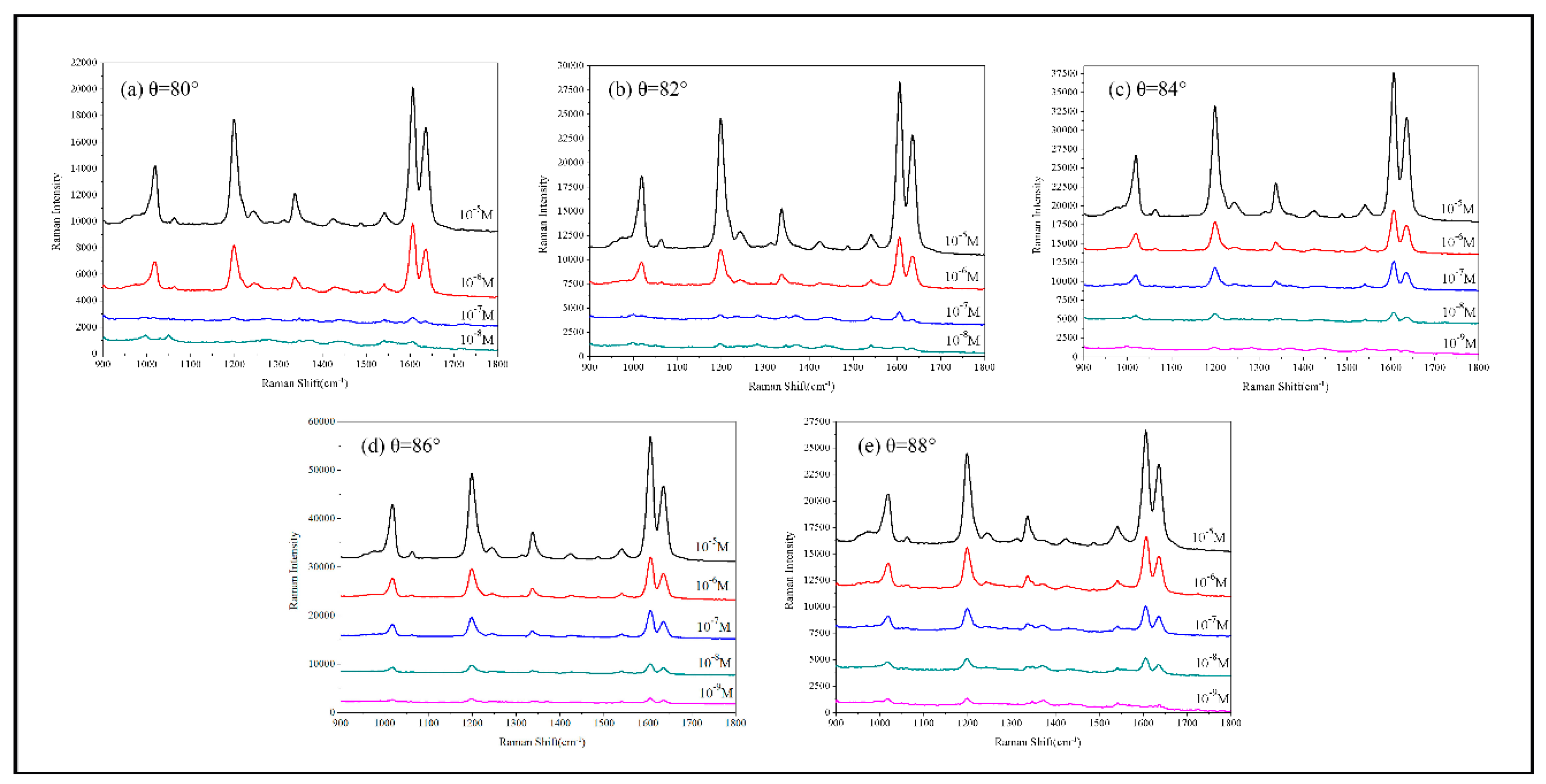 Sensors 19 03742 g010