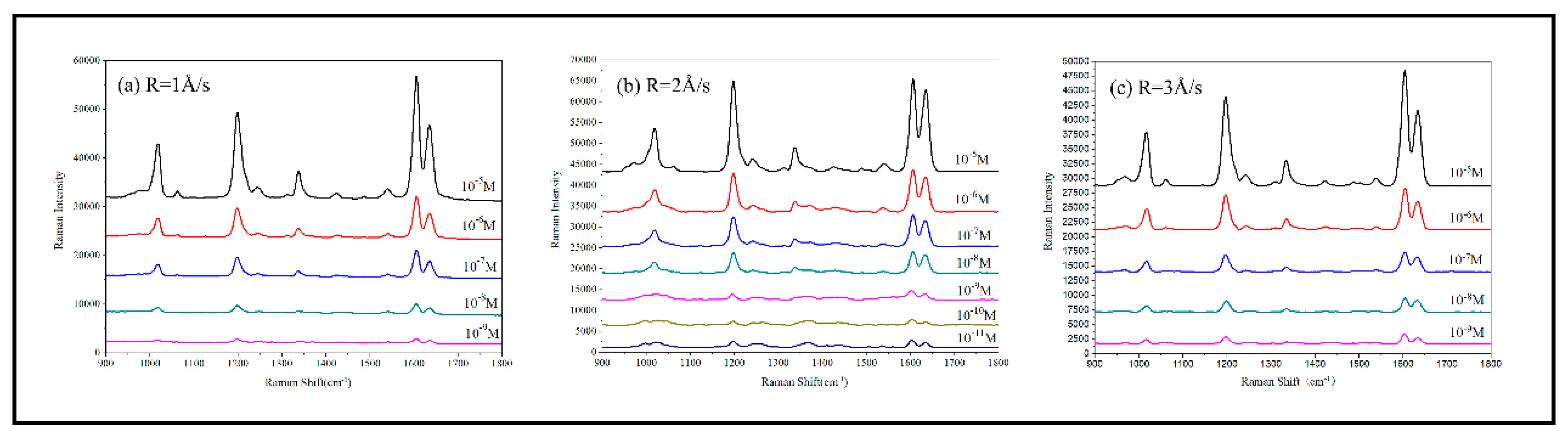 Sensors 19 03742 g011