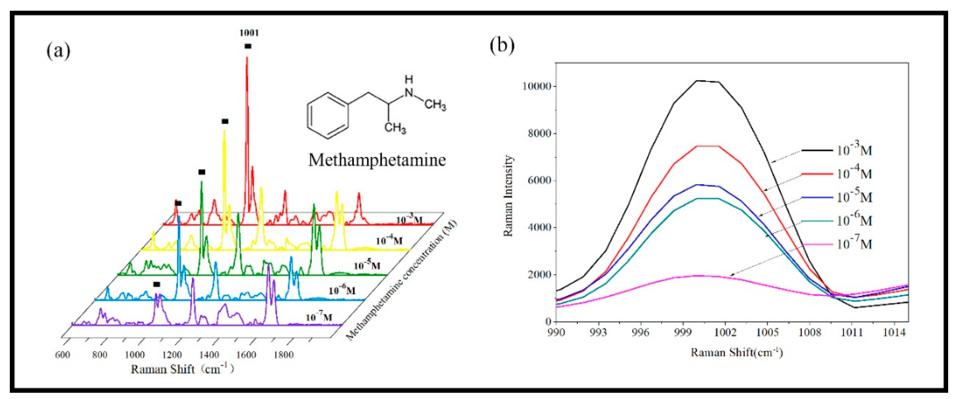 Sensors 19 03742 g012